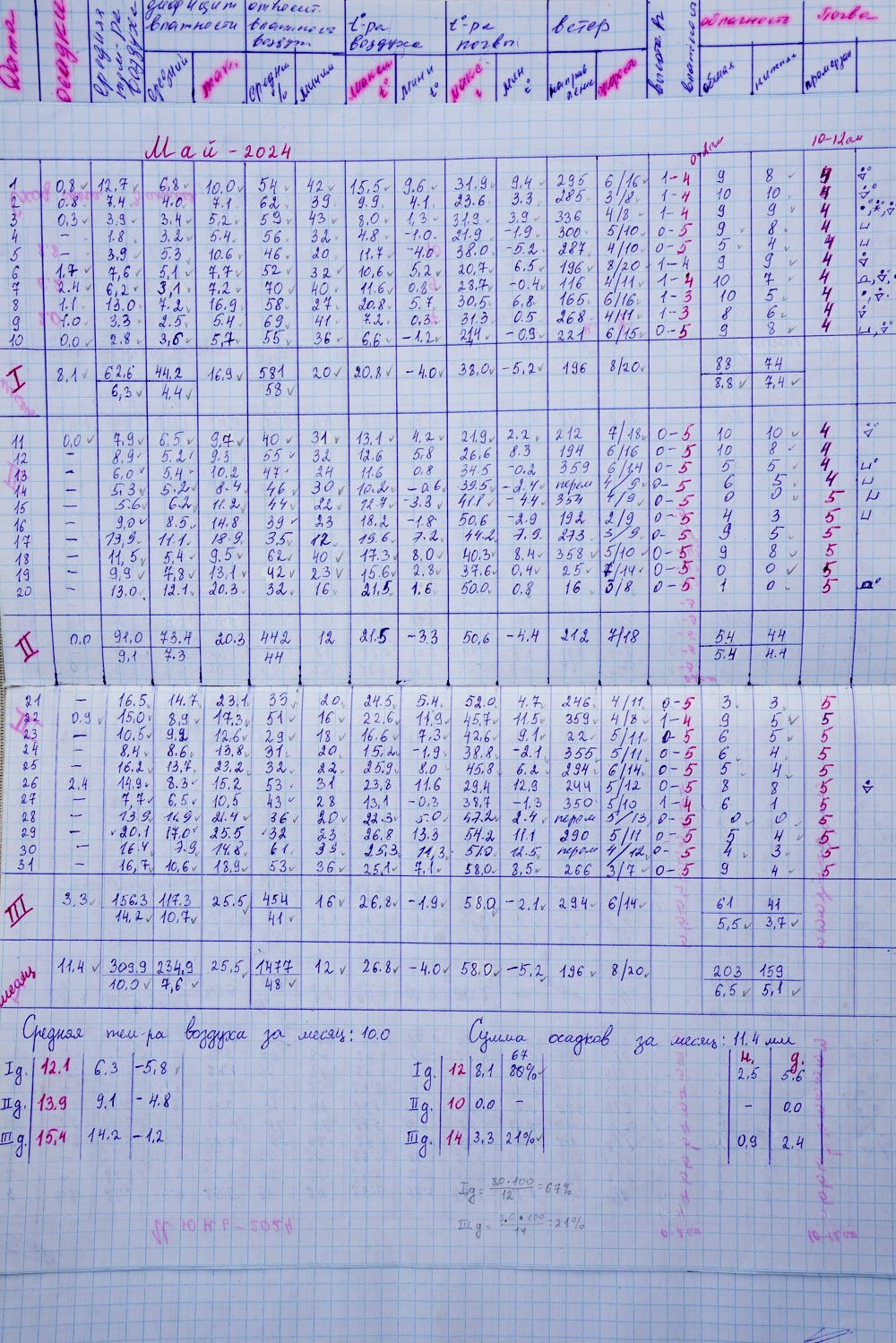 Маргарита Хатмуллина