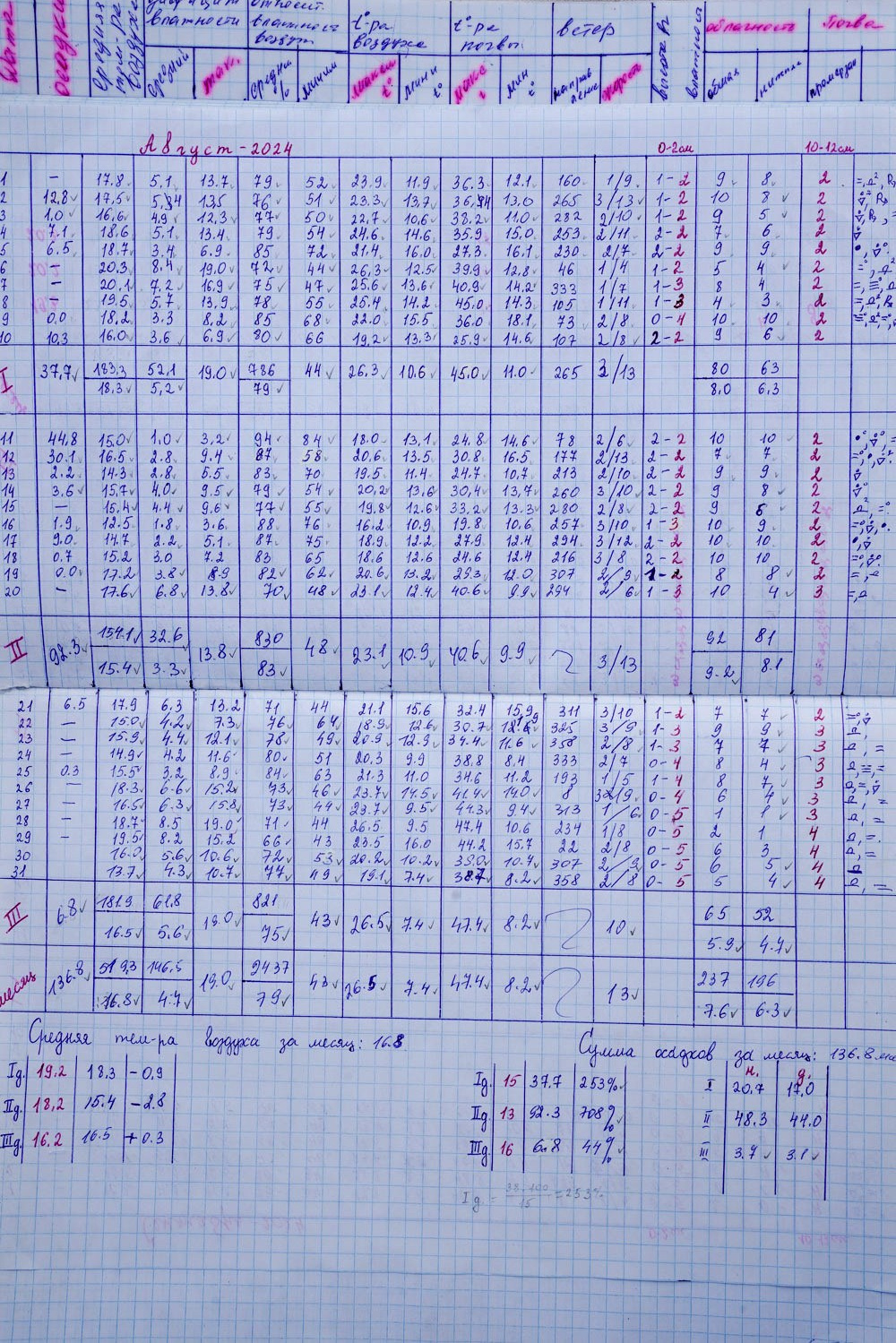 Маргарита Хатмуллина