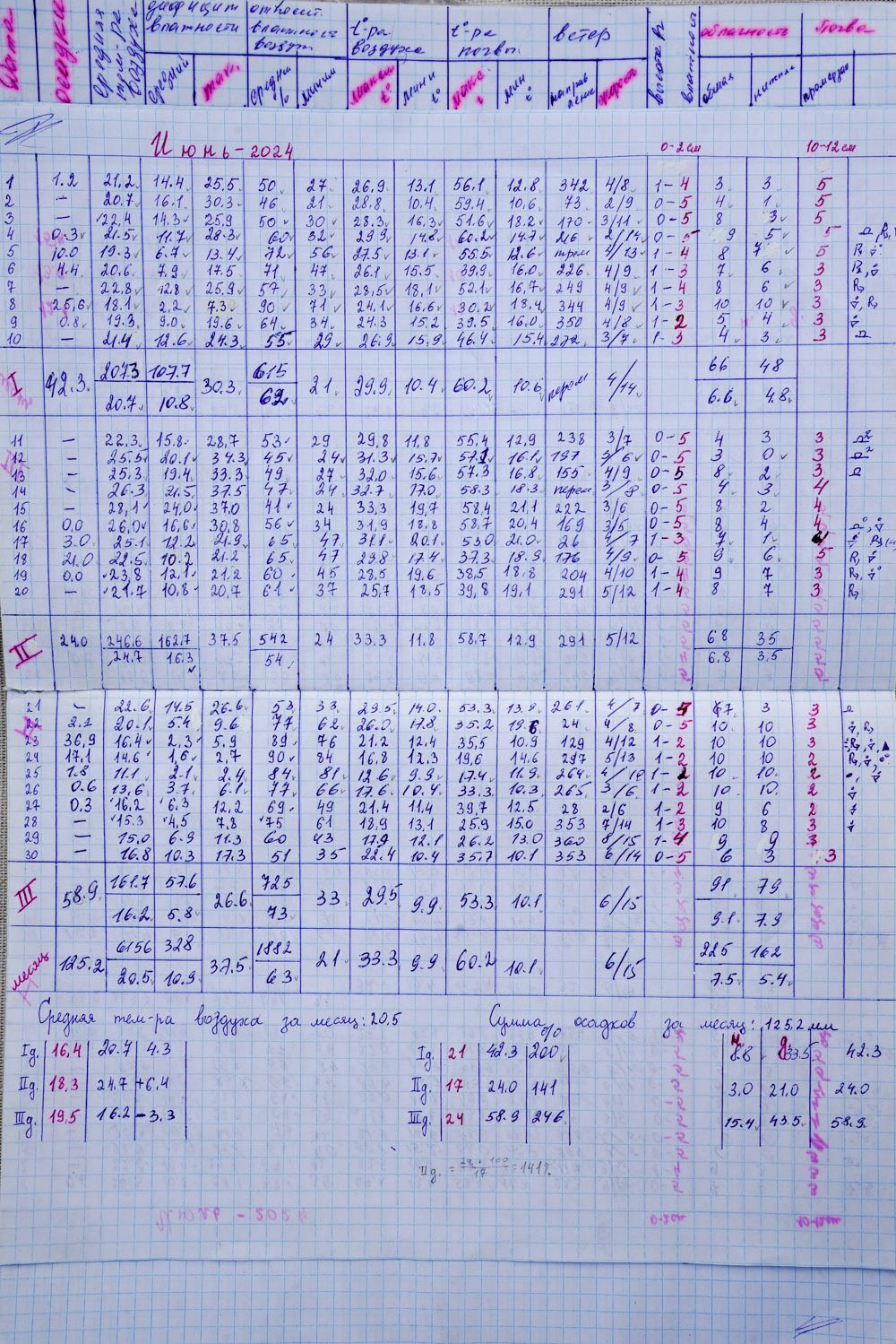 Маргарита Хатмуллина