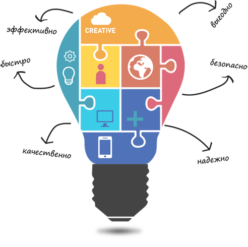 ИТ-аутсорсинг