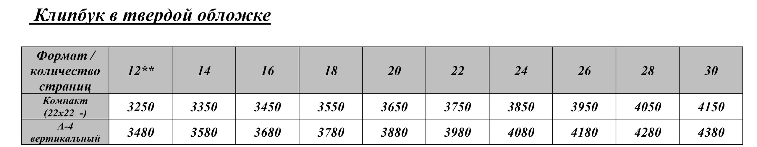 Цены. Альбом Бюро