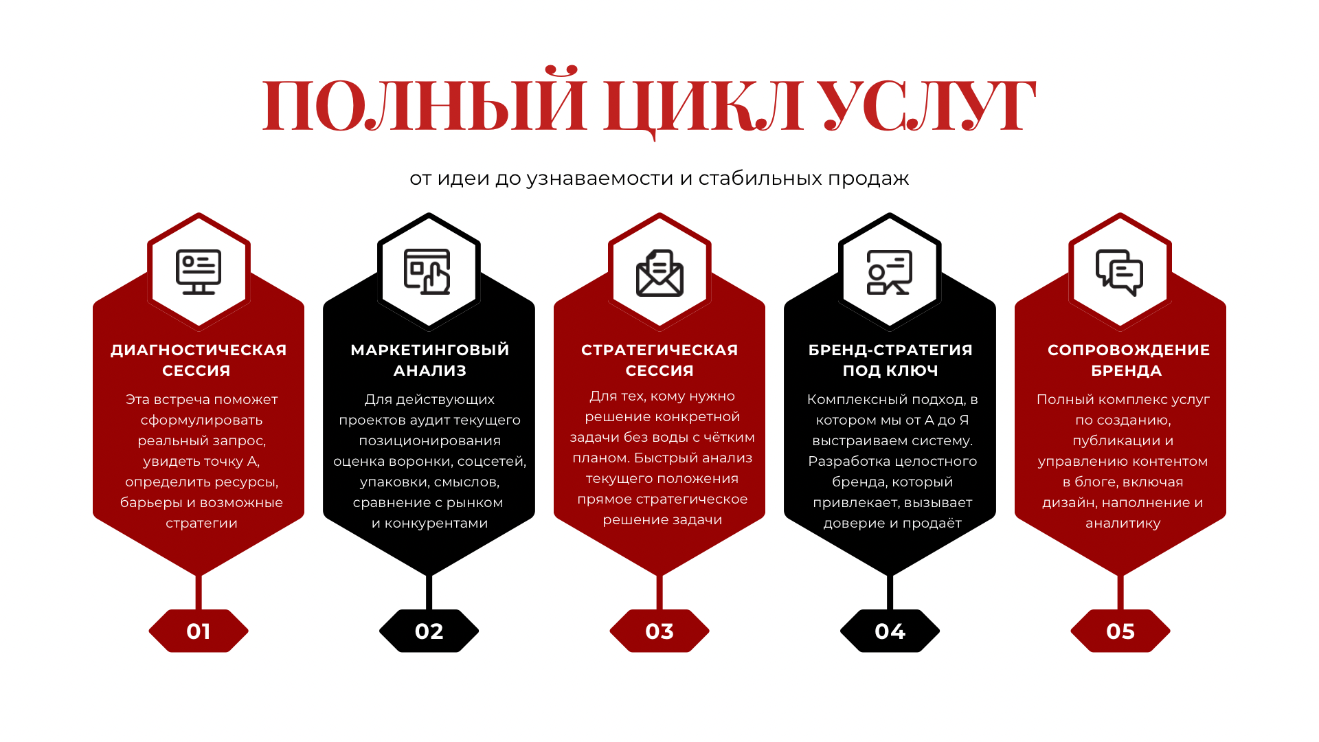 Бренд-стратег Александра Дмитриева | Личный и коммерческий брендинг под ключ