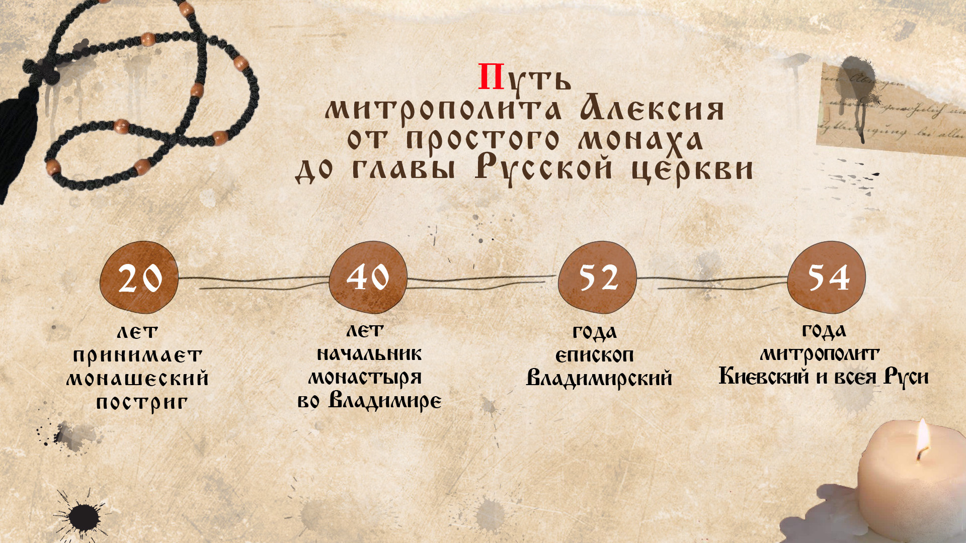 Митрополит Алексий. Один из отцов основателей Московской Руси. Благовестникъ. История России в историях