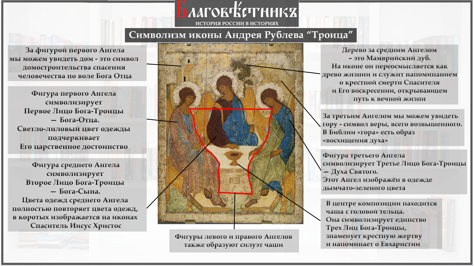 Андрей Рублев. Троица. Благовестникъ. История России в историях