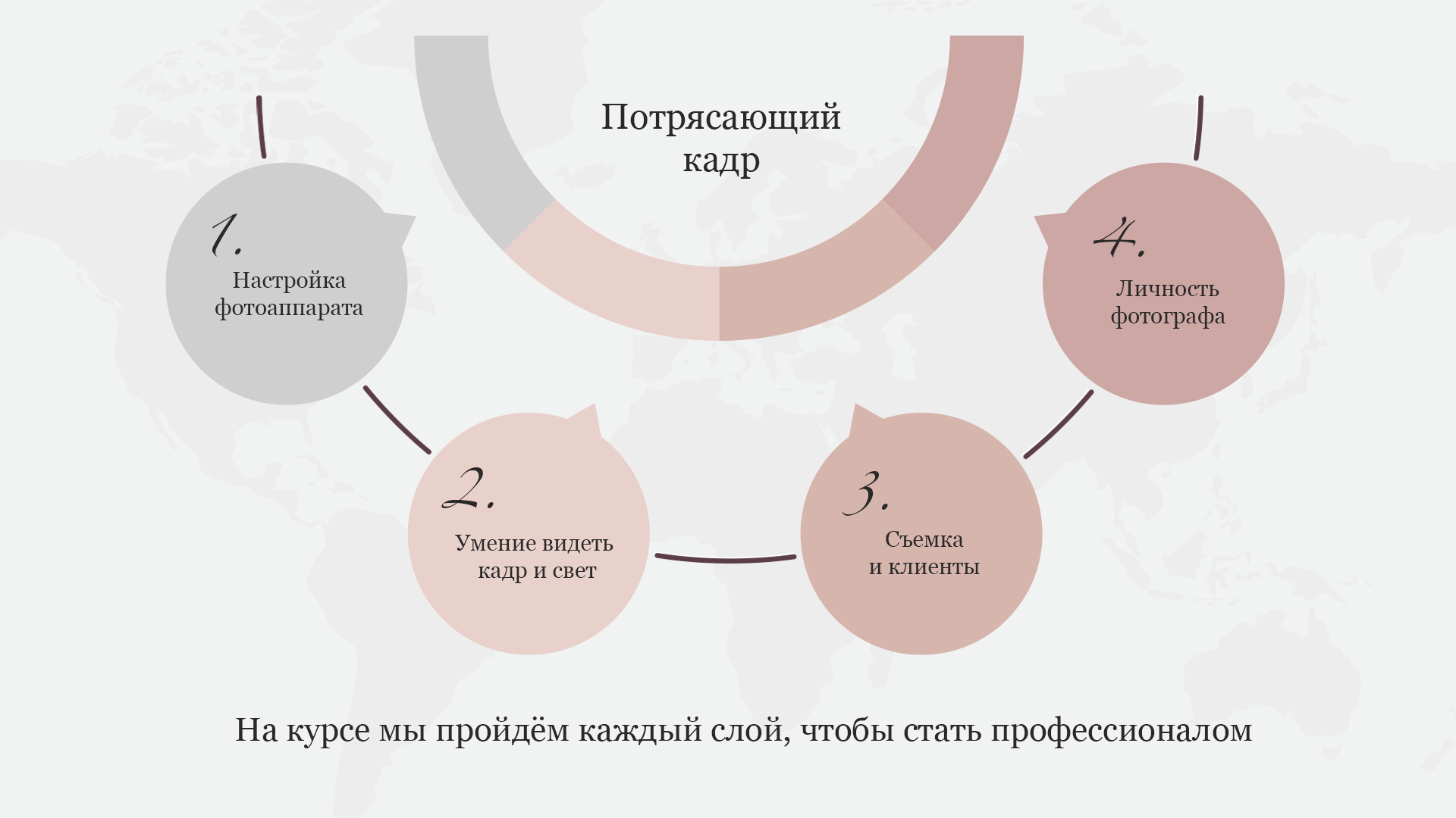 Онлайн курс. Свадебный фотограф в Астрахани и Москве