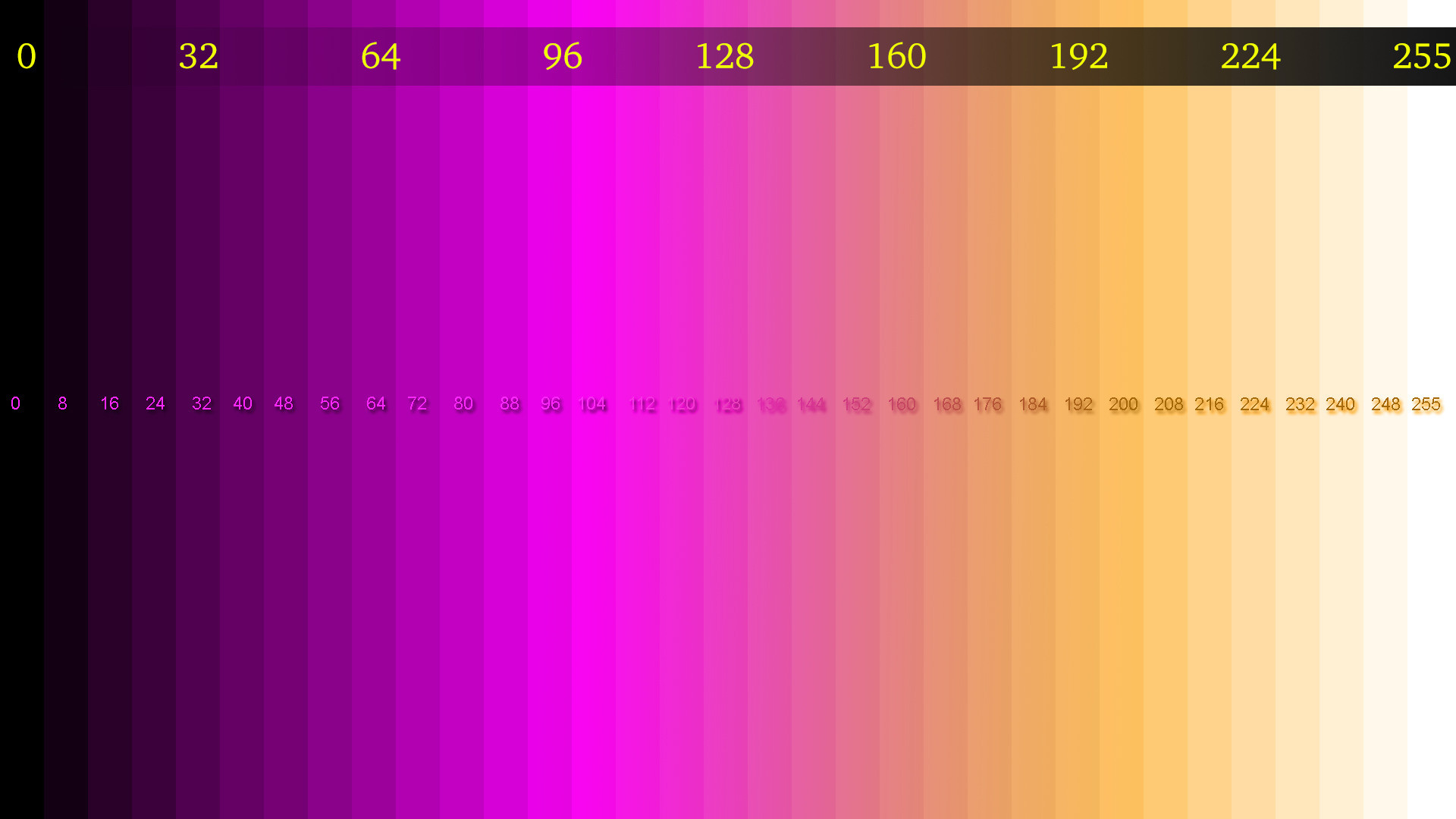 Теория чистого цвета