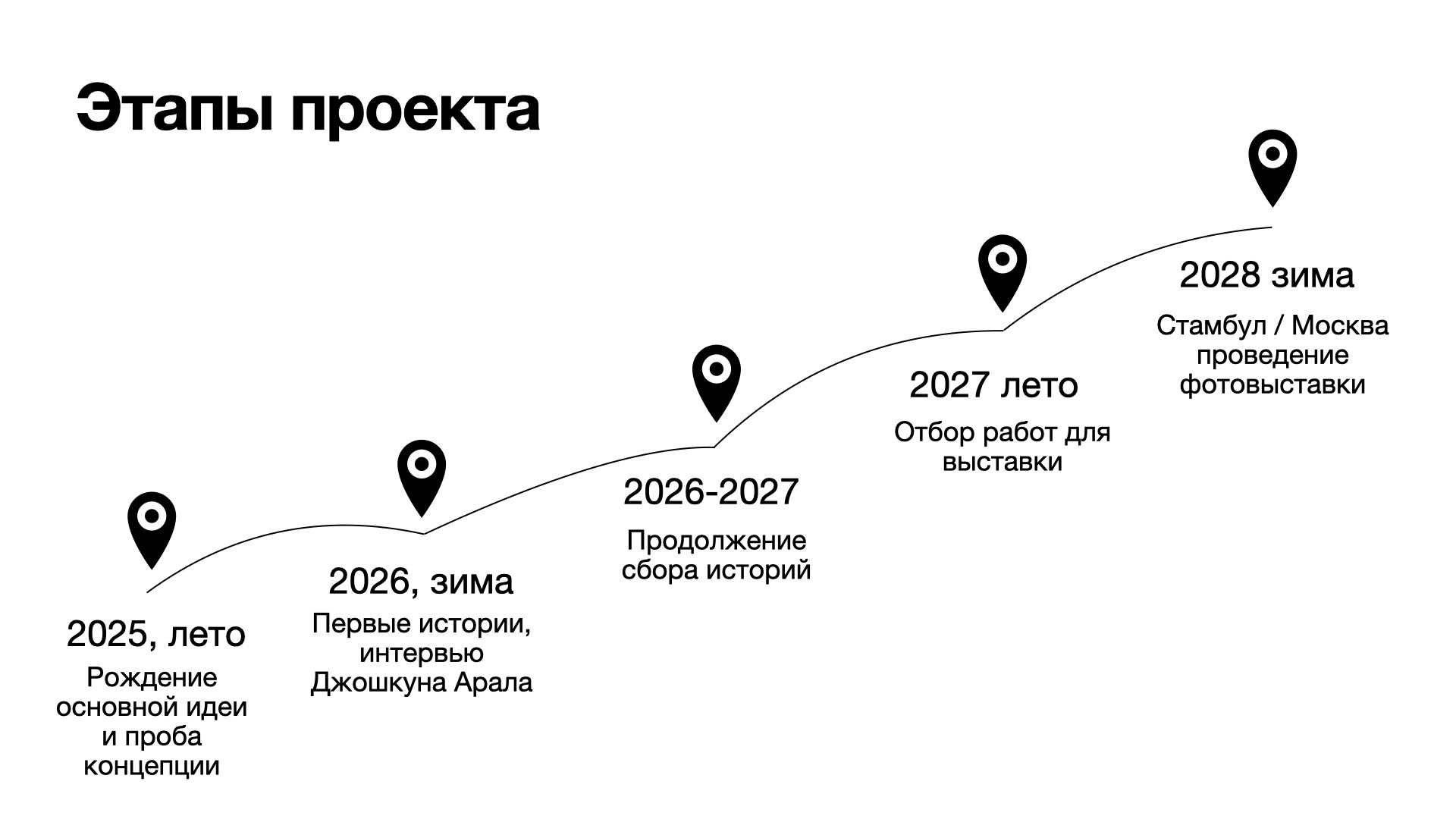 Первый пас — о дружбе, фотографии и немного футболе