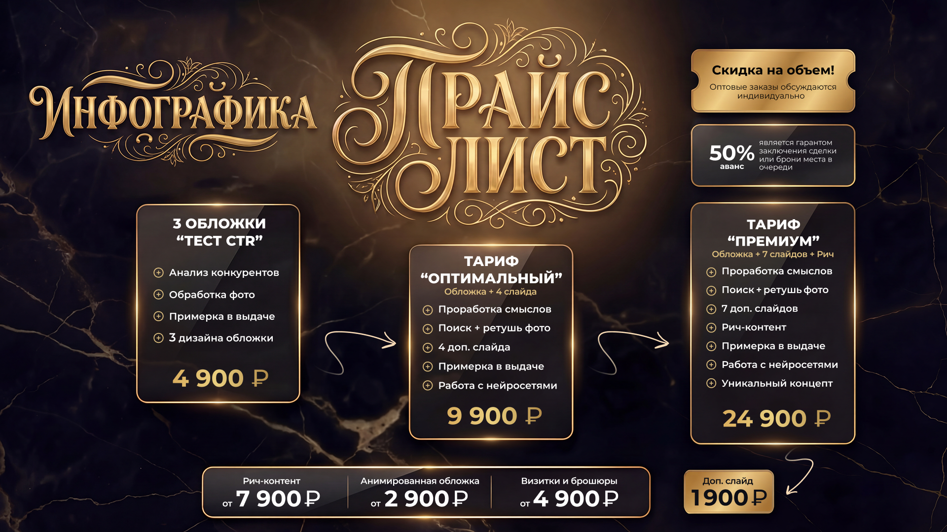 Топ-дизайн для маркетплейсов под ключ Дизайн карточек товара для Wildberries & OZON. Предметная фотосъемка и дизайн карточек