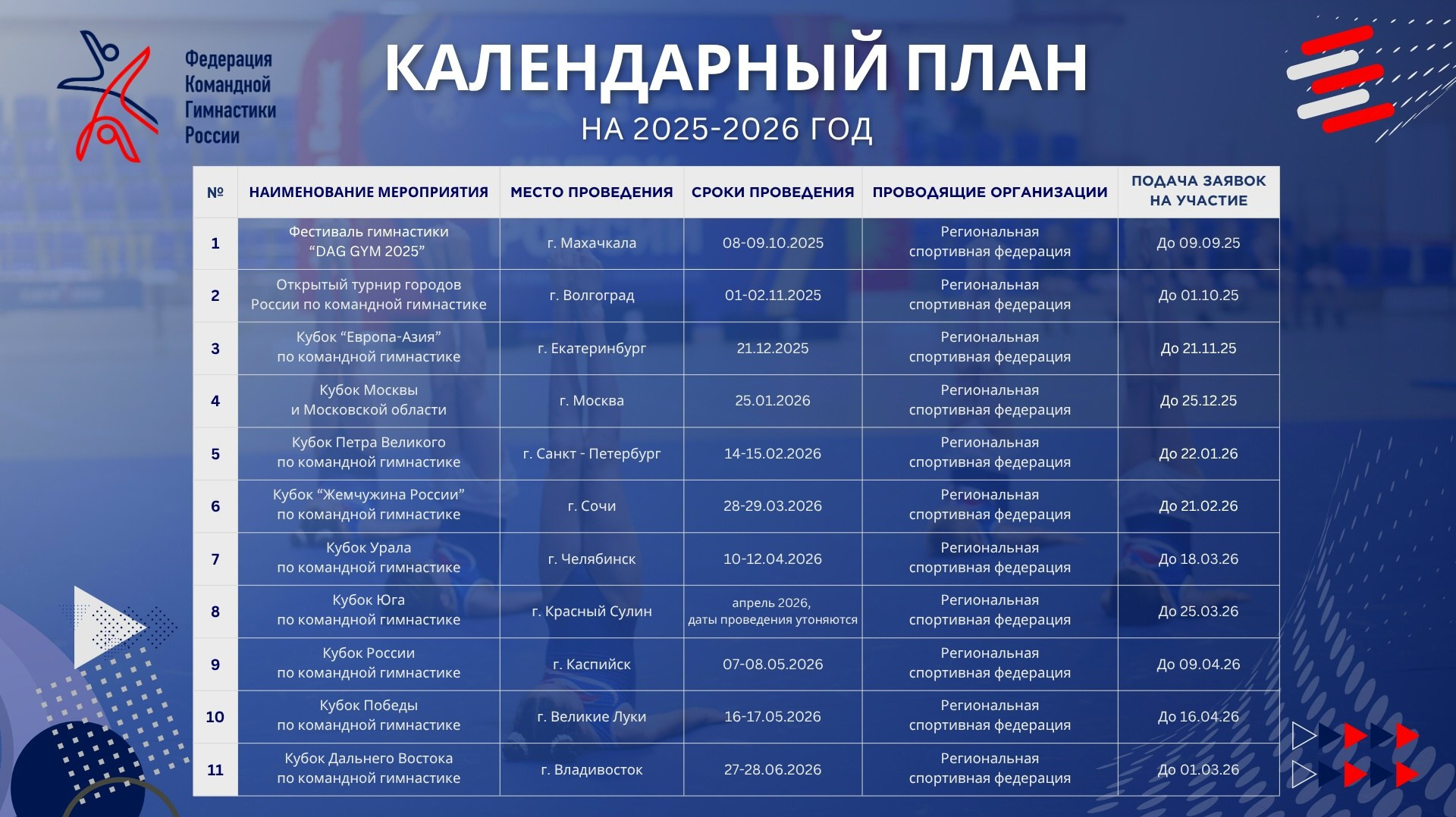 Федерация Командной Гимнастики России