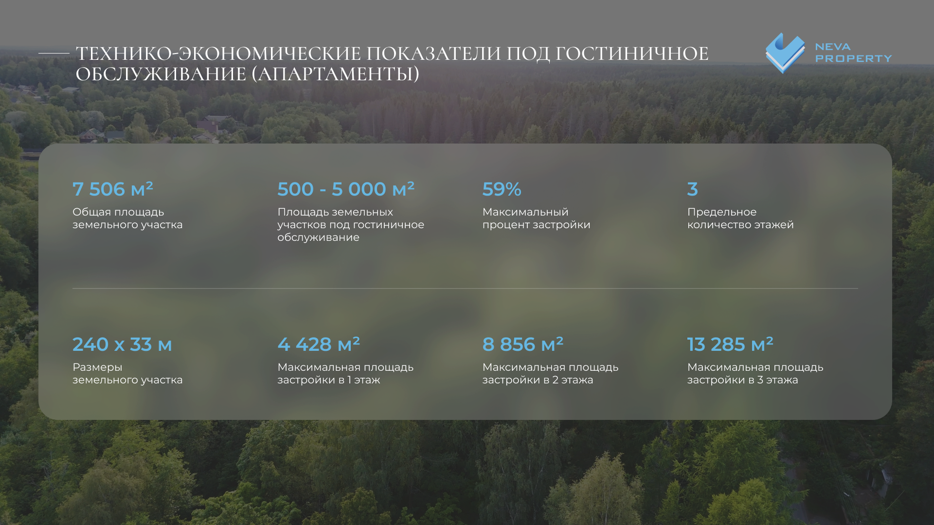 Съемка недвижимости. Студия визуального контента в Санкт-Петербурге и Москве