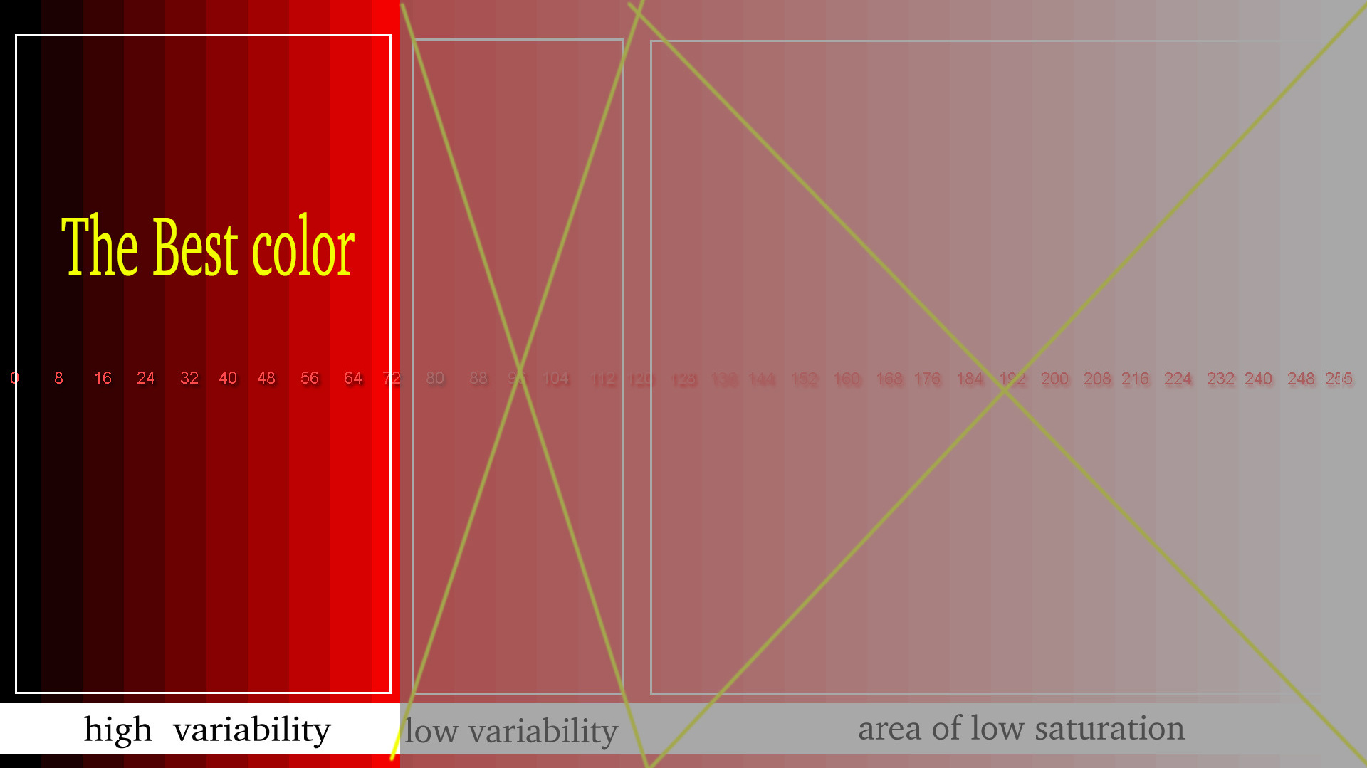 Теория чистого цвета