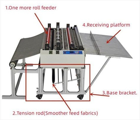 Машины для резки пленки. Профиснаб — профессиональное оборудование для швейных производств