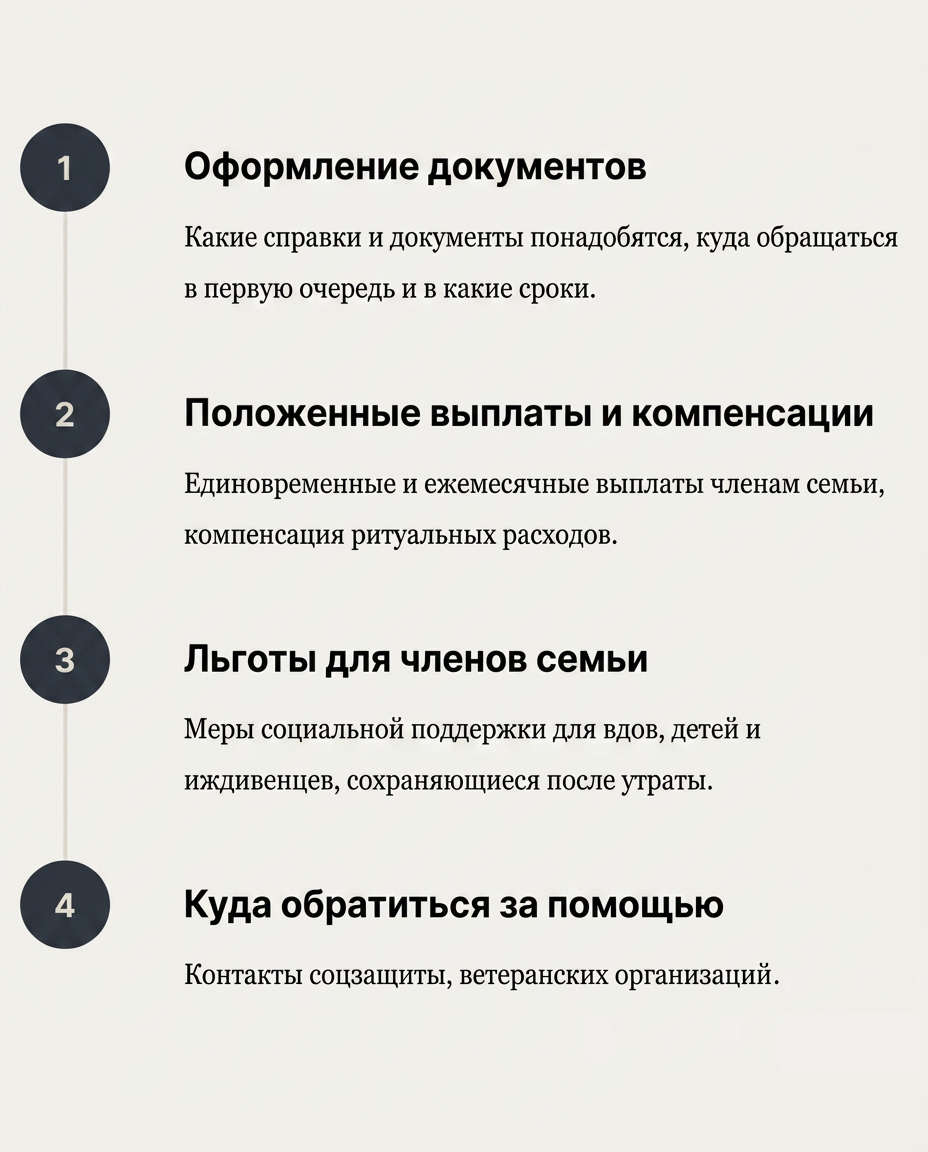 ПРОЕКТ 2026. Фото и видео проект о героях ВОВ, Чернобыльцах, Афганцах