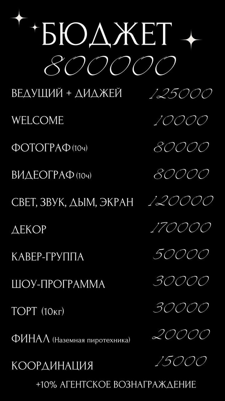 Услуги. Event-агентство «Бутик Событий» Евгении Гарновской