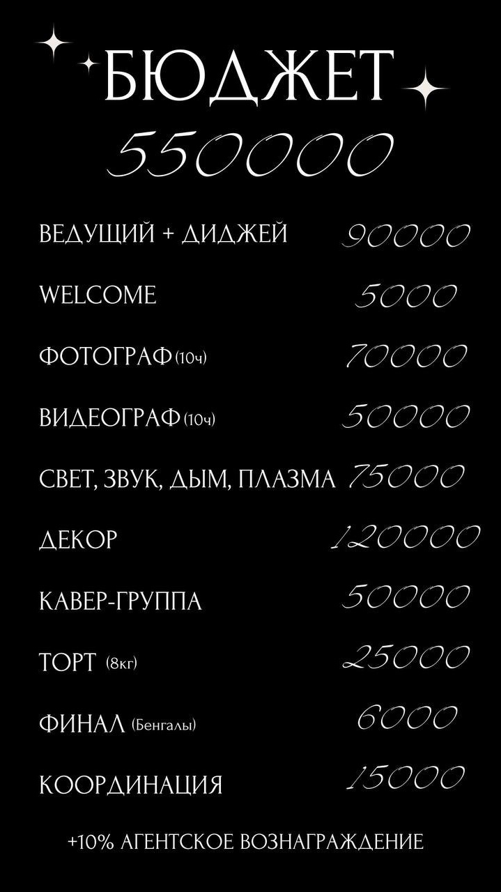 Услуги. Event-агентство «Бутик Событий» Евгении Гарновской