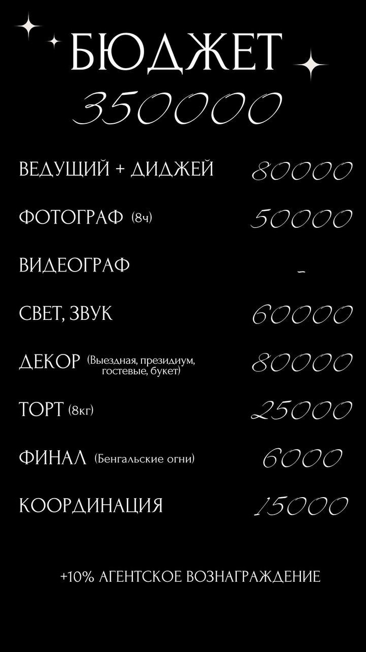 Услуги. Event-агентство «Бутик Событий» Евгении Гарновской