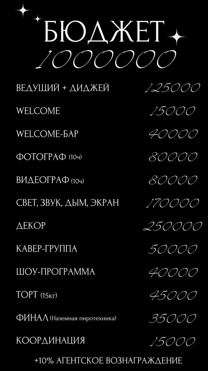 Услуги. Event-агентство «Бутик Событий» Евгении Гарновской