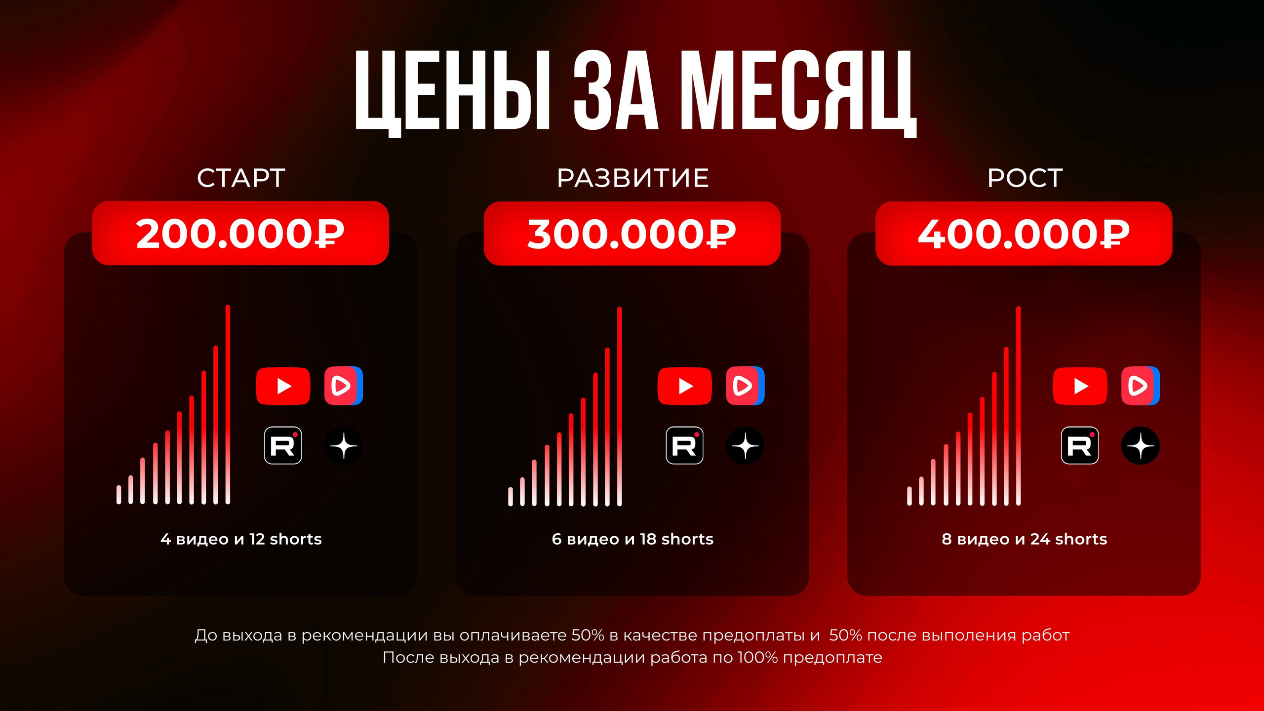 БРЕНД-МЕДИА. Влог для экспертов | бренд-медиа MINDSETUP