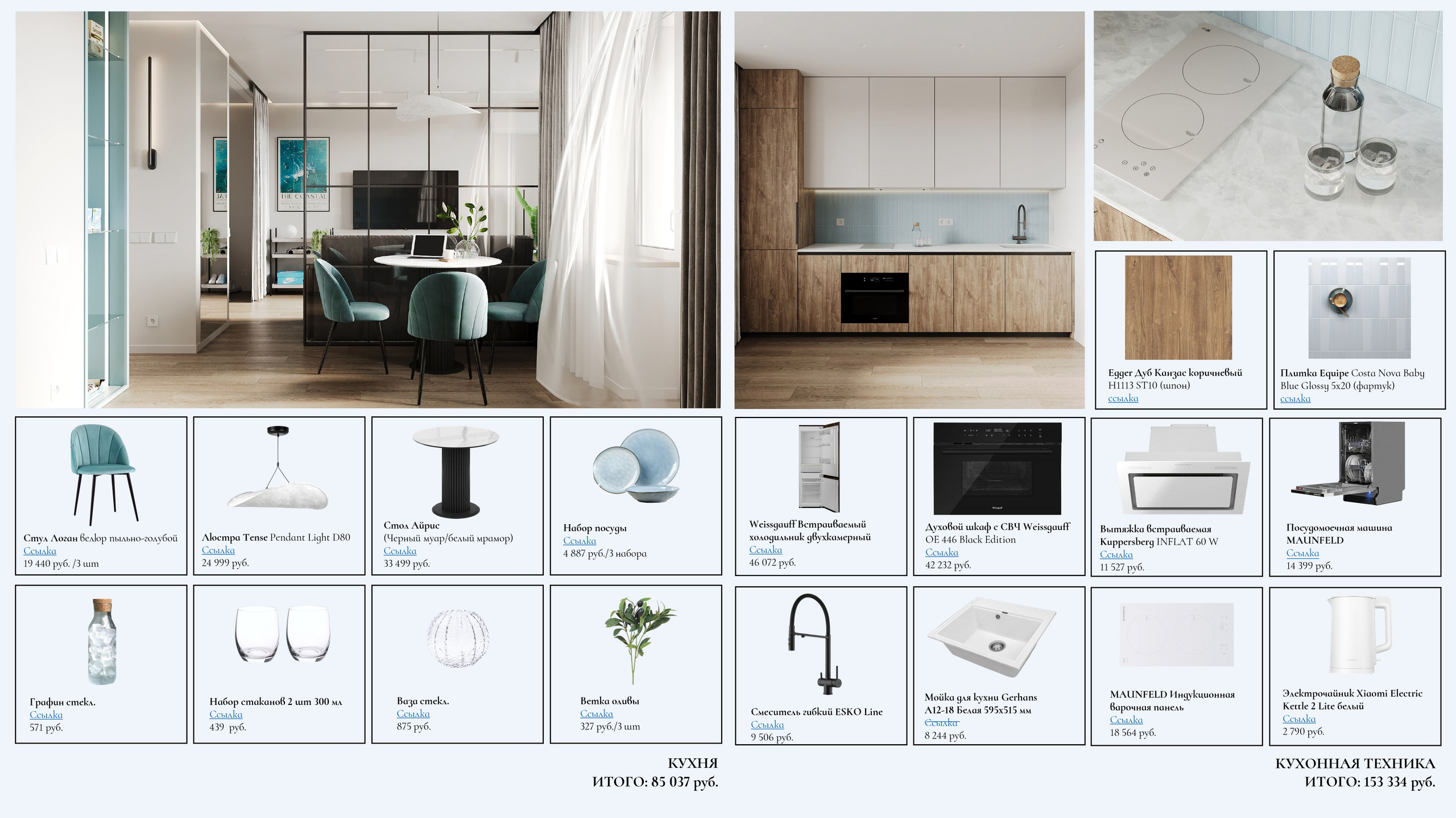 Home-staging. Дизайн интерьера | 3D визуализация | Миланская Марина