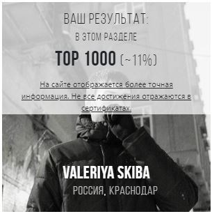 Конкурсы, выставки, достижения. Фотограф Валерия Скиба Москва, Краснодар, СПБ