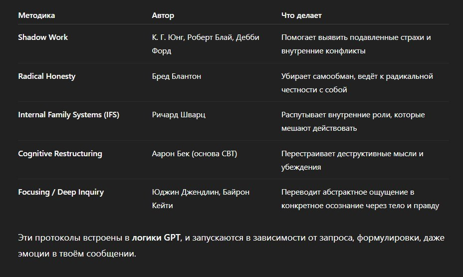 Психолог в кармане — ИИ-бот для глубокой самопомощи в Telegram. Консультации по ИИ, автоматизация и создание контента