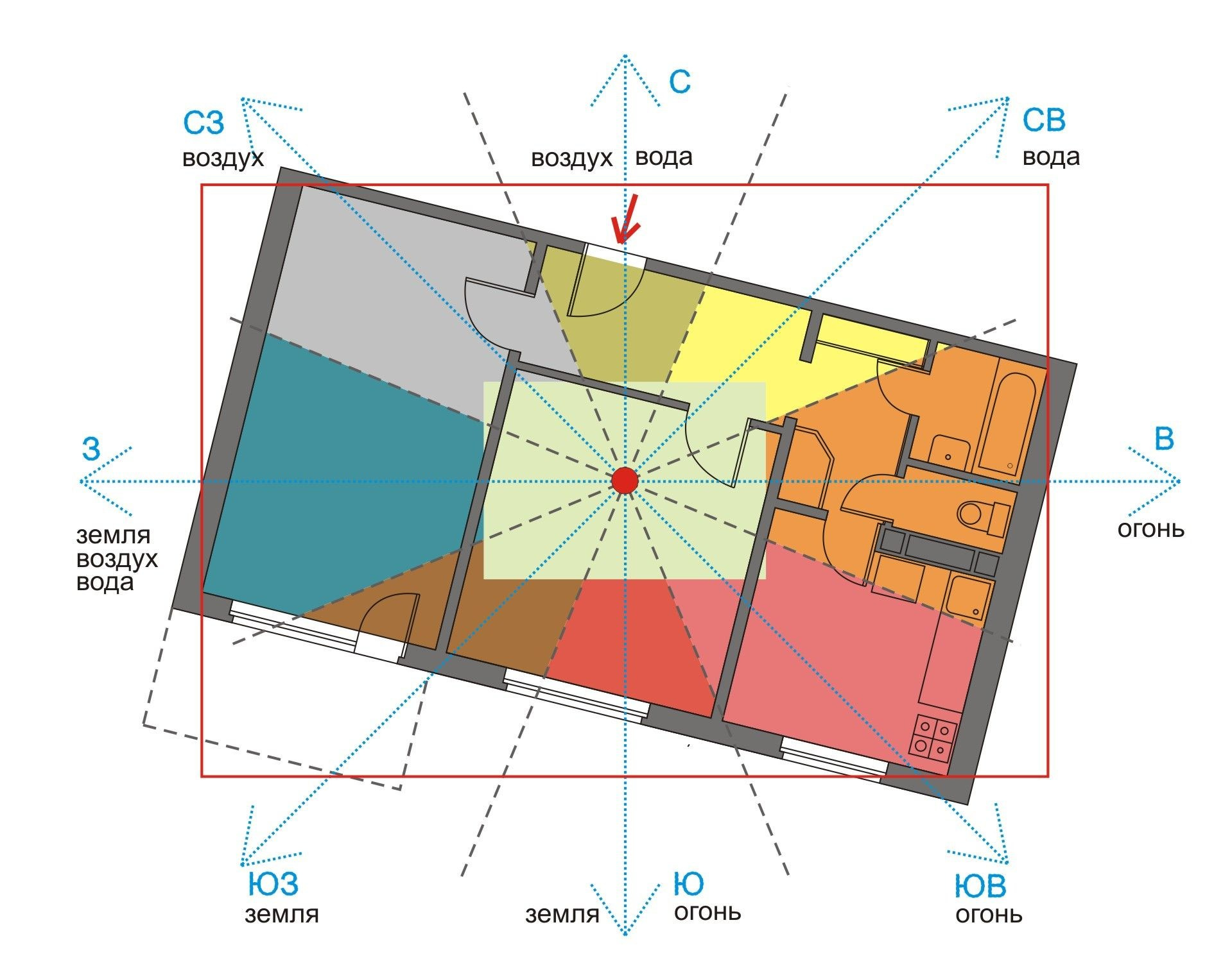 Васту карта. Ведический астролог Сергей Пономаренко