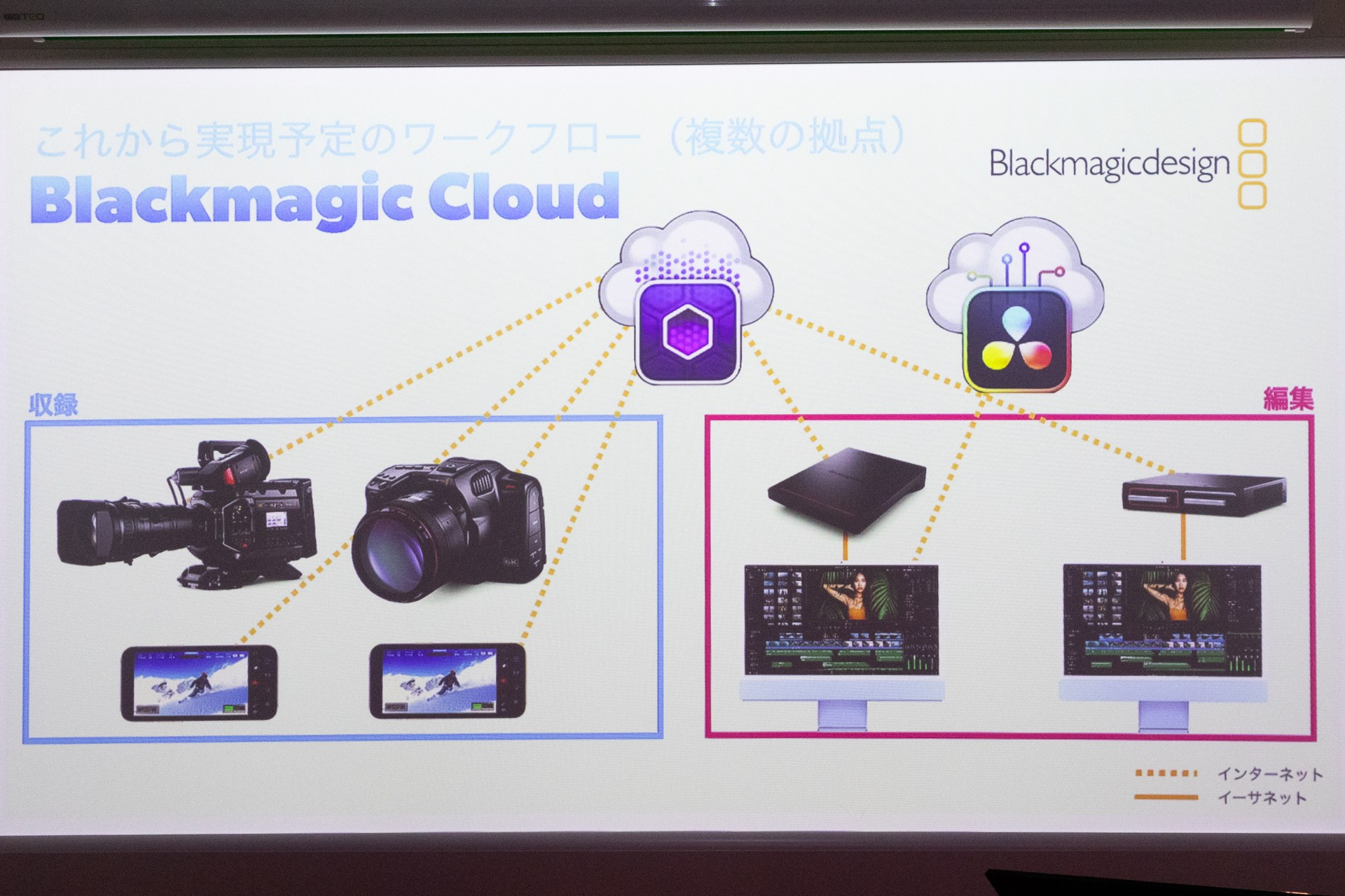 Полноразмерная кинокамера Blackmagic Cinema Camera 6K. Фотограф — видеограф в Москве Дмитрий Менделеев