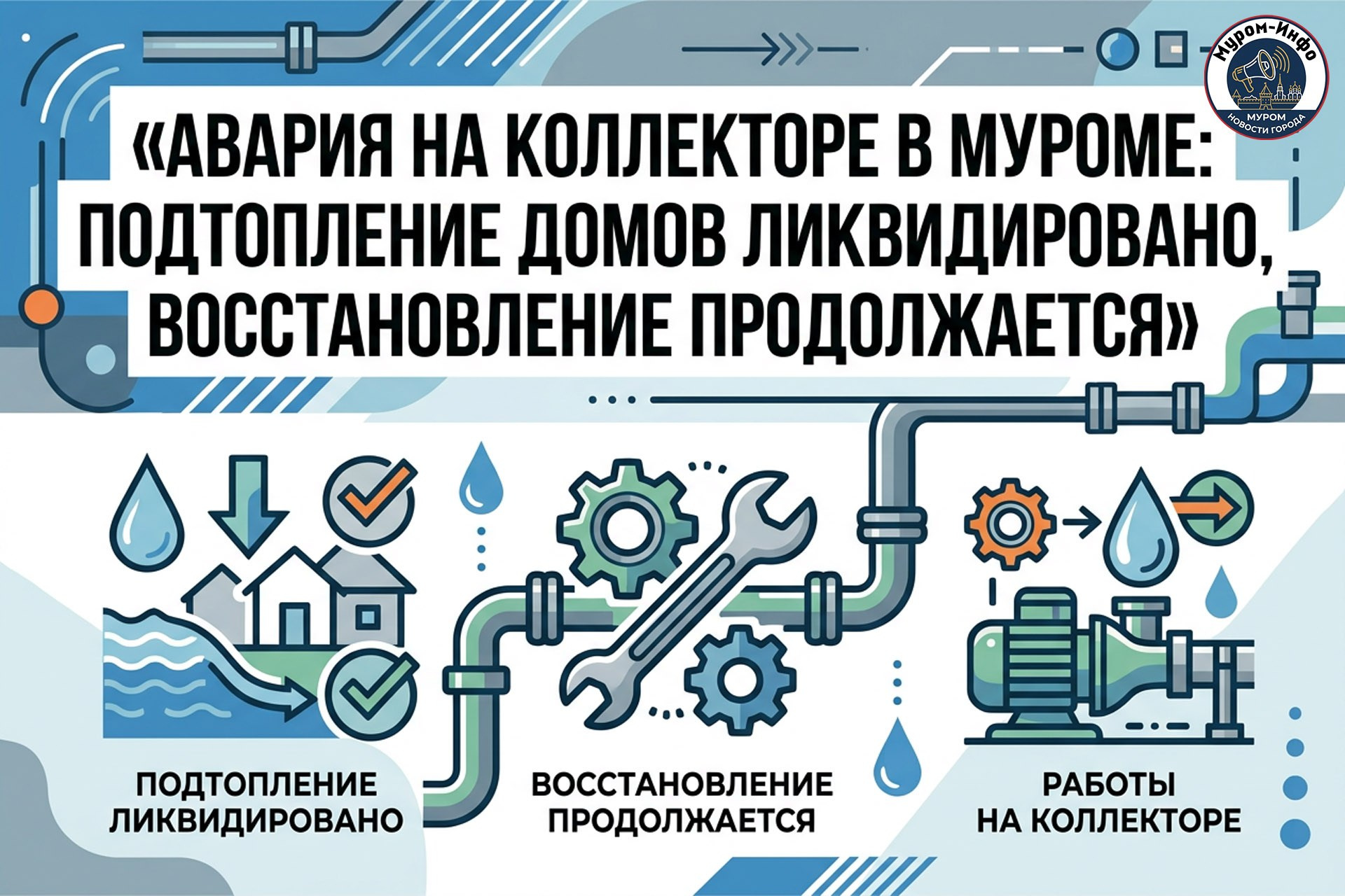 «Авария на коллекторе в Муроме: подтопление домов ликвидировано, восстановление продолжается»