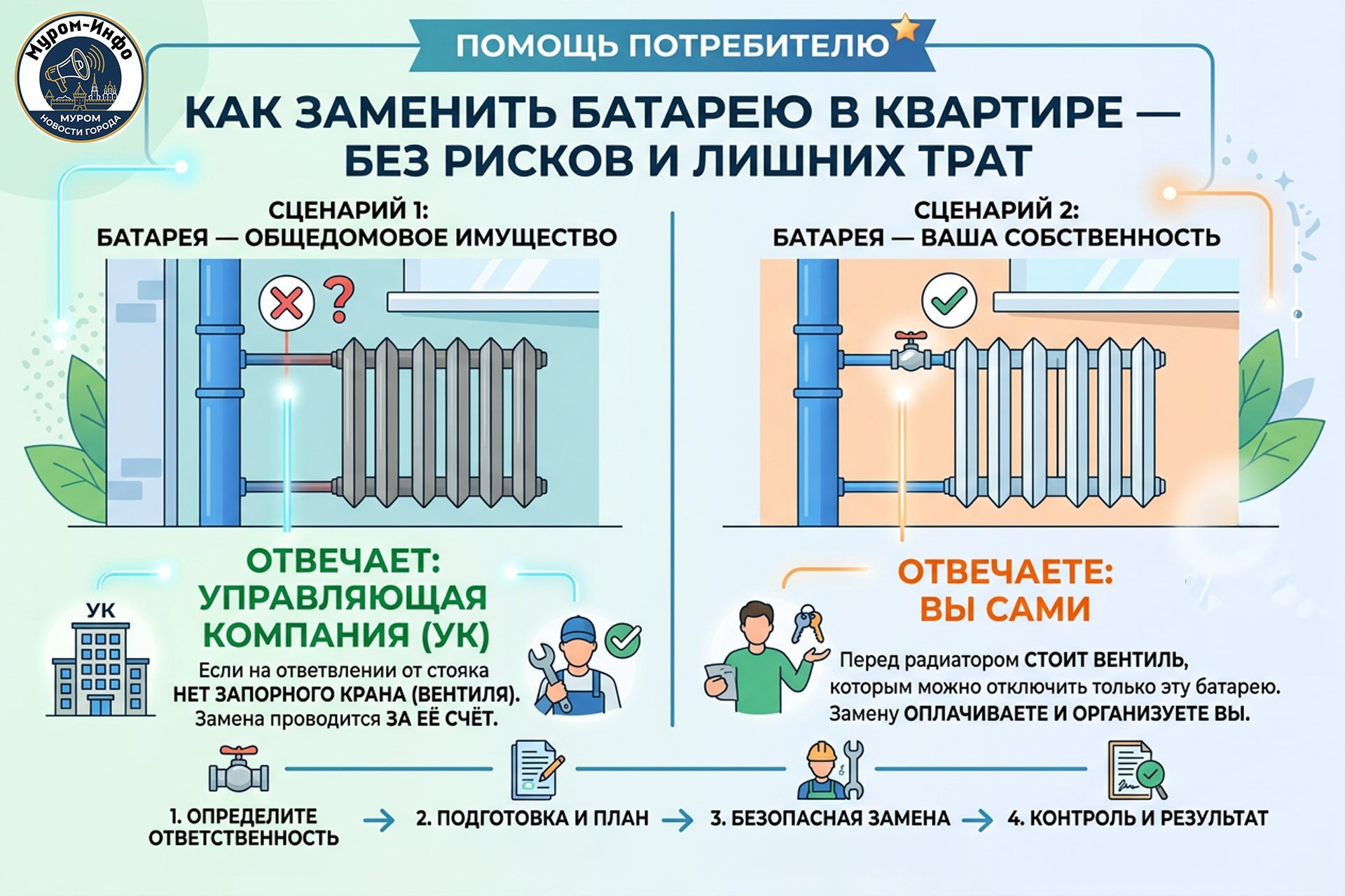 Как заменить батарею в квартире — без рисков и лишних трат