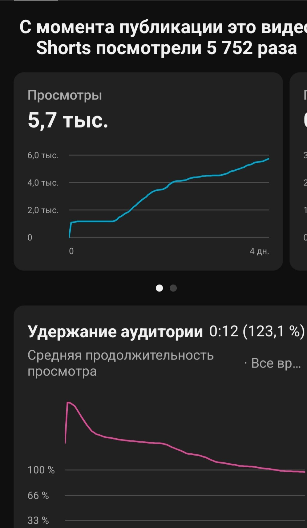 Статистика. Продюсирование личных брендов и компаний. Контент — маркетинг