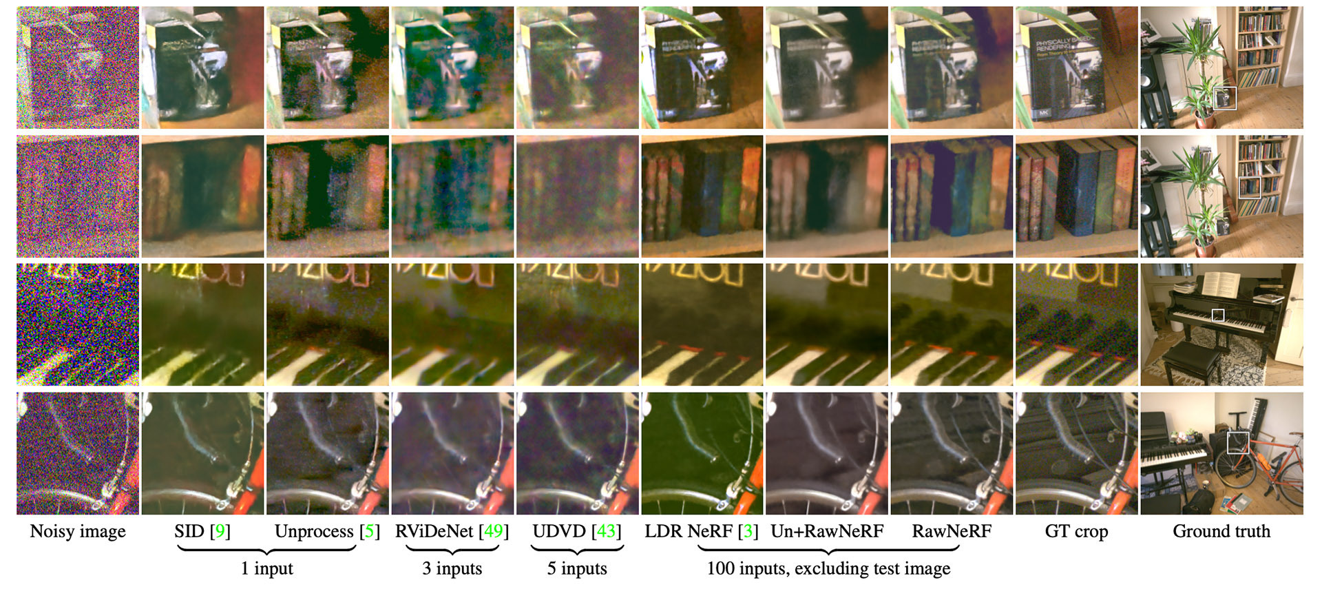 NeRF — теперь мы можем видеть в детали на шумных фотографиях Google. Фотограф — видеограф в Москве Дмитрий Менделеев