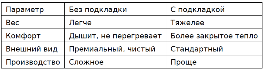 Шерстяное двустороннее пальто без подкладки — читать статью