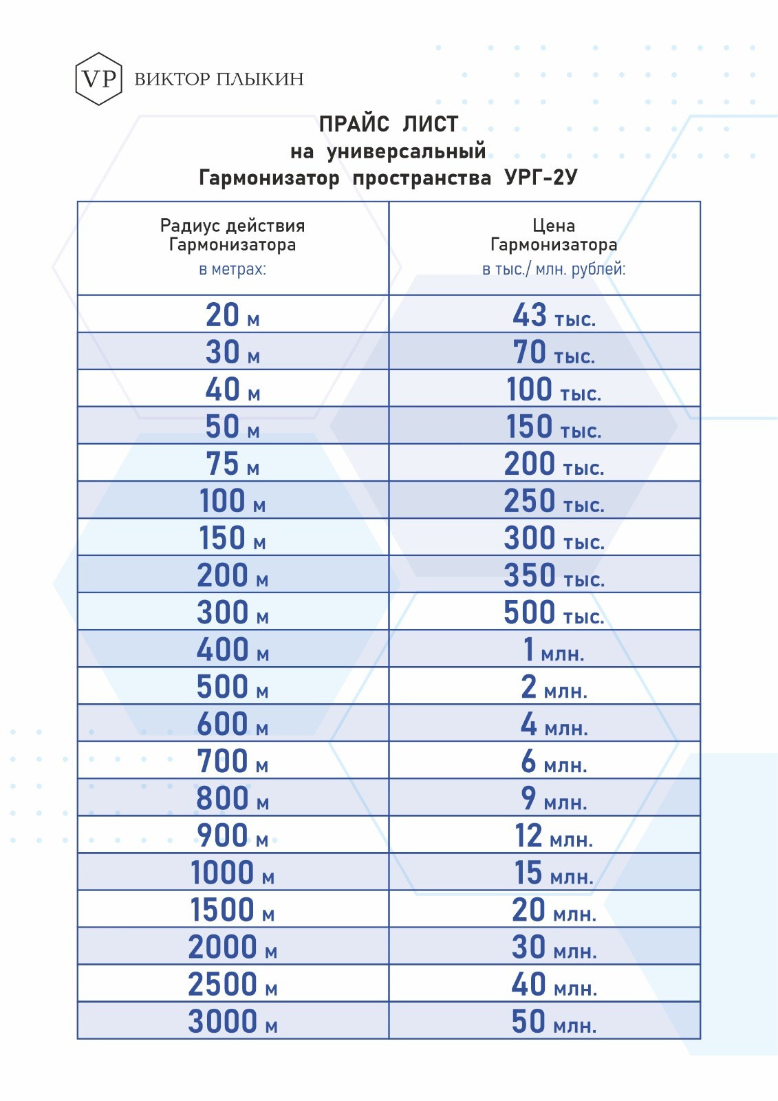 Автомобильный гармонизатор пространства (УРГ-2А). Медицина с душой