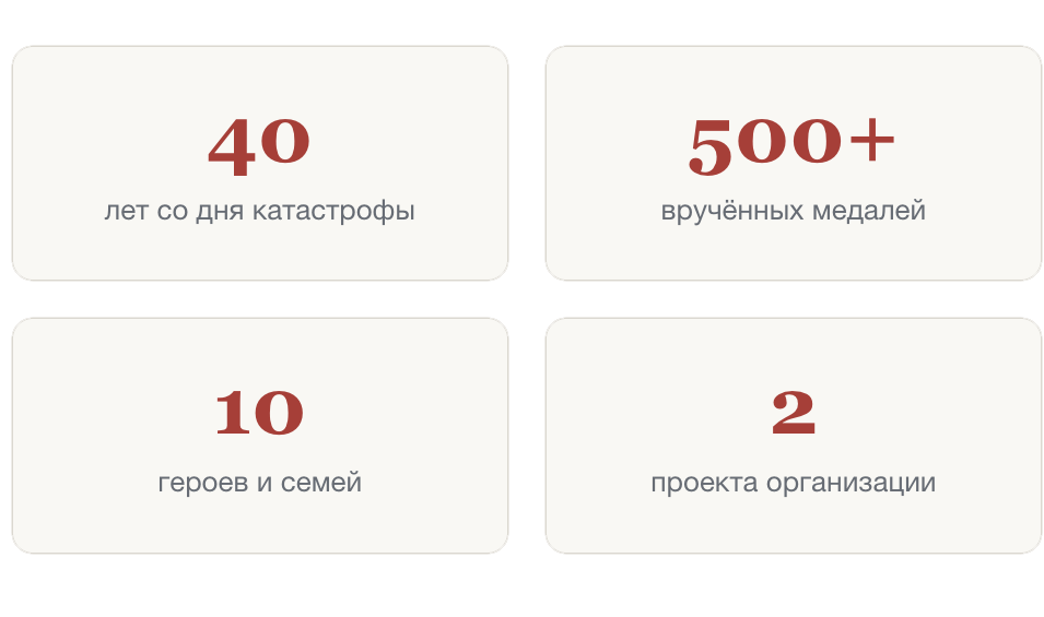 Фото и видео проект о героях ВОВ, Чернобыльцах, Афганцах