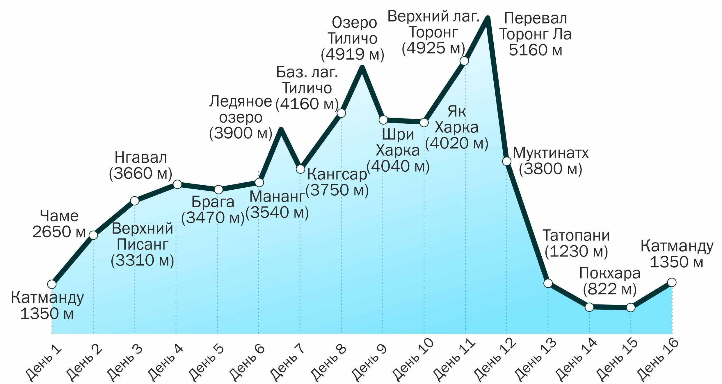 Аннапурна_2025. Клуб путешествий HimalTrex Горные туры в Гималаи Непал
