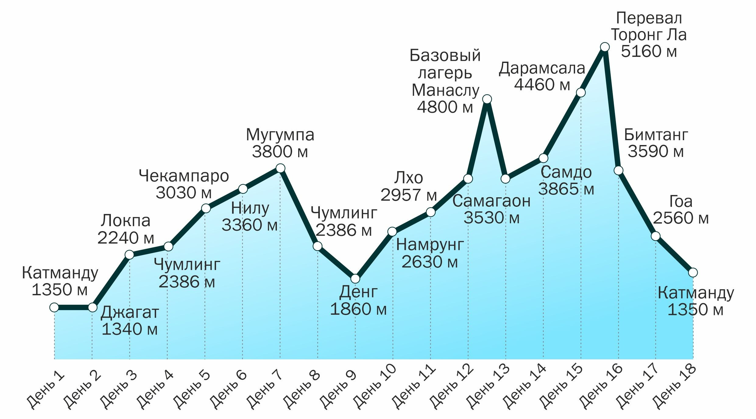 Манаслу_2025. Клуб путешествий HimalTrex Горные туры в Гималаи Непал