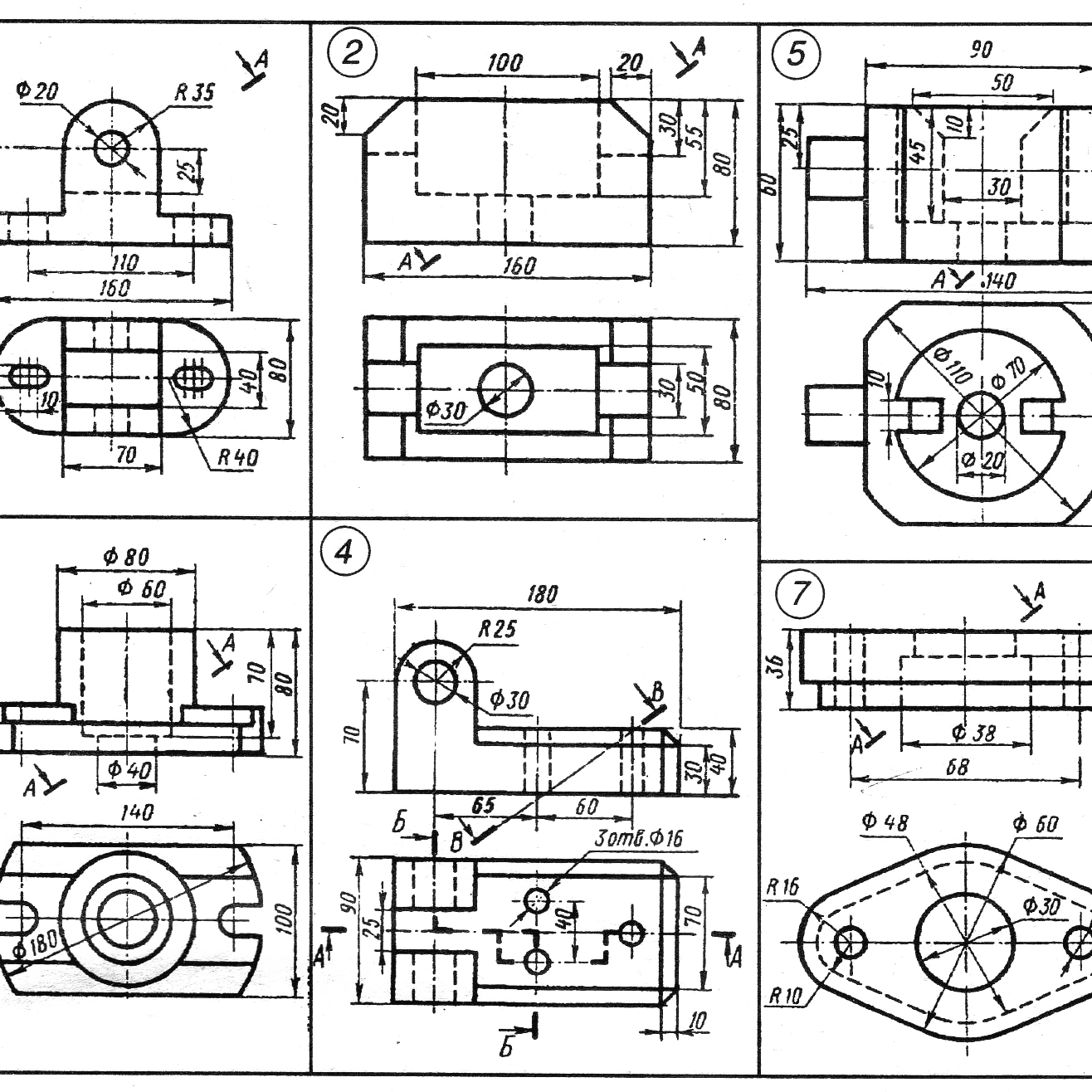 Товарные группы. Промышленное сопровождение