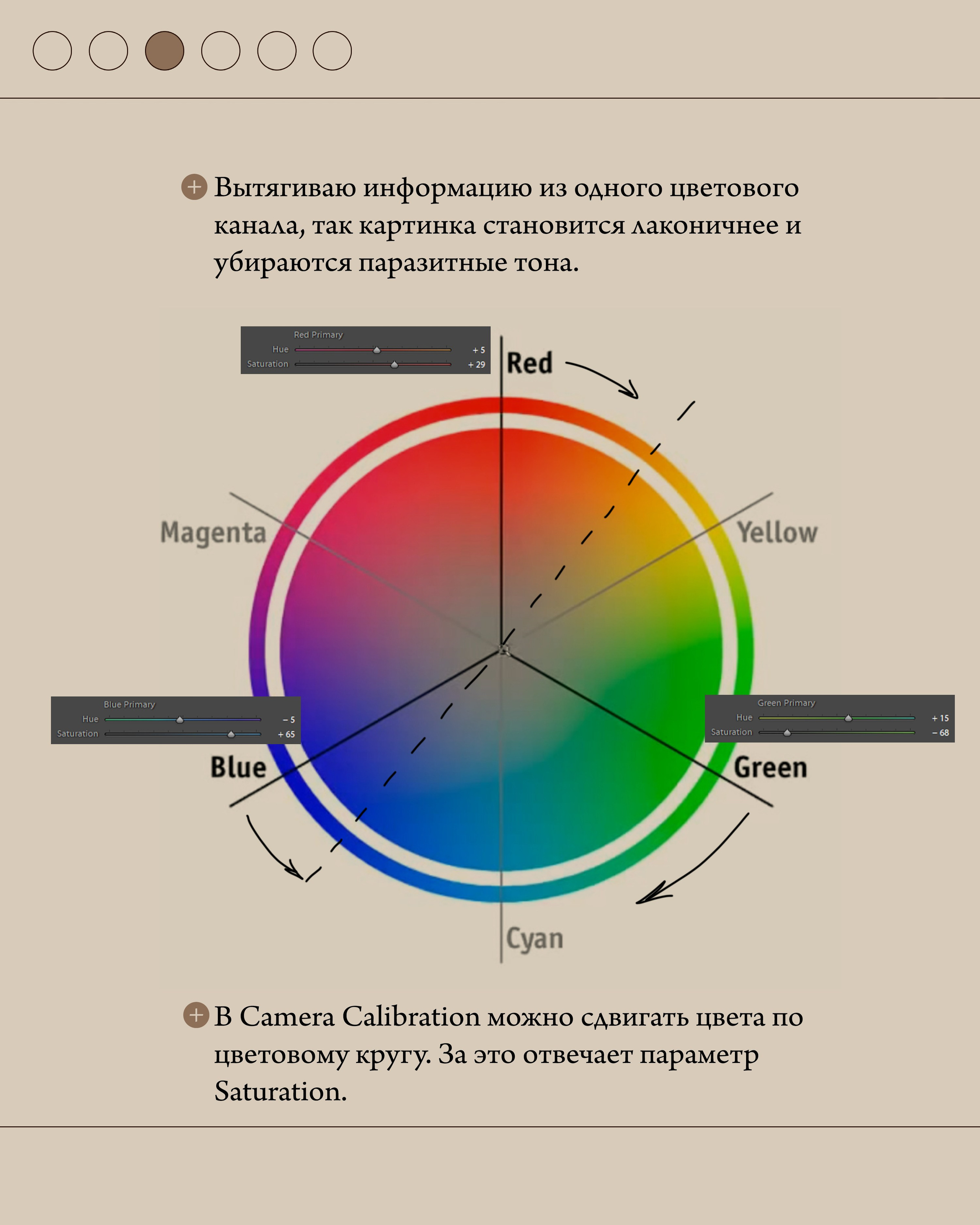 Цветовой круг Иттена для фотографа