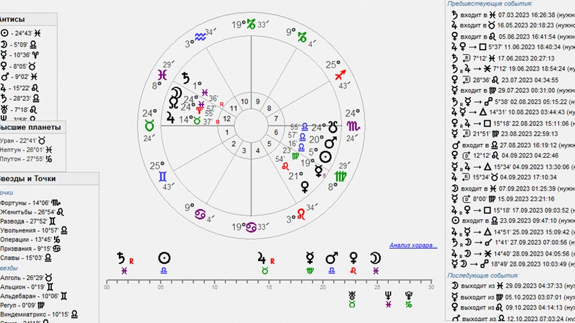 Подарочные сертификаты. Ароматестирование по методу Аромакод и Нейростатус в Санкт-Петербурге