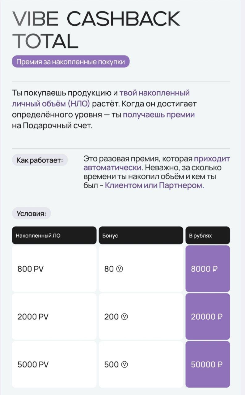 Товары Гринвей для чистоты в доме, для ухода, для автомобилей. Сайт-магазин продукции компании VIBE. Предложение о партнерстве