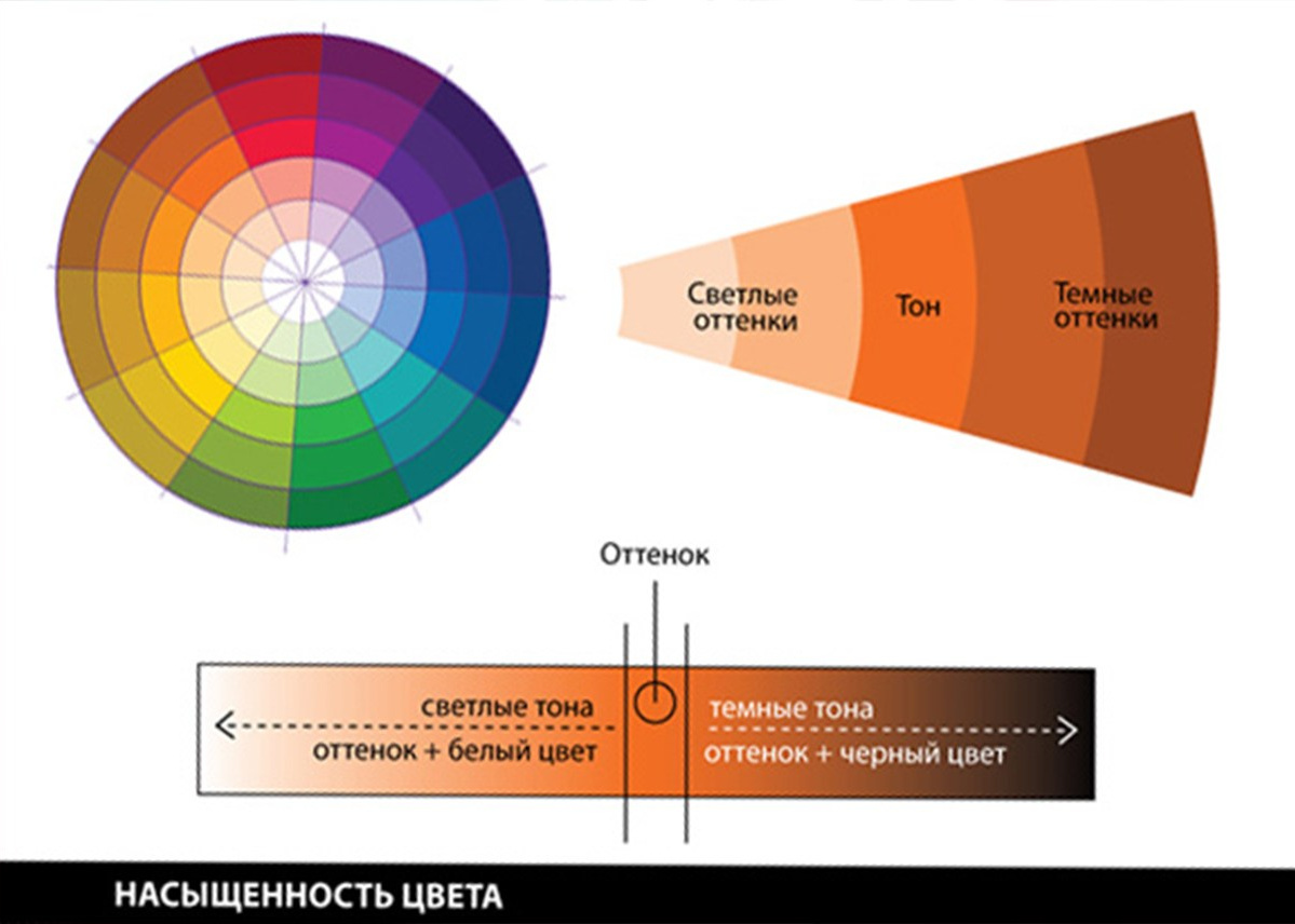 Образ на съемку. VLADA KACHANINA. Семейный/индивидуальный Фотограф Новосибирск