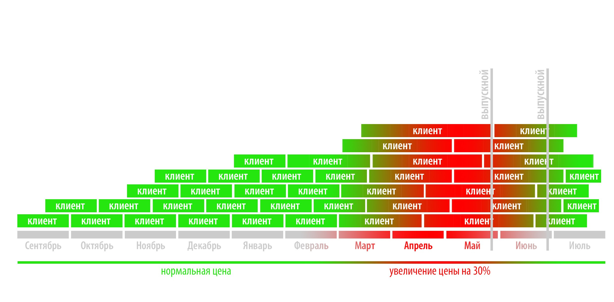 Выпускные альбомы в Серпухове, Протвино, Чехове, Чехове, Пущино, Тарусе