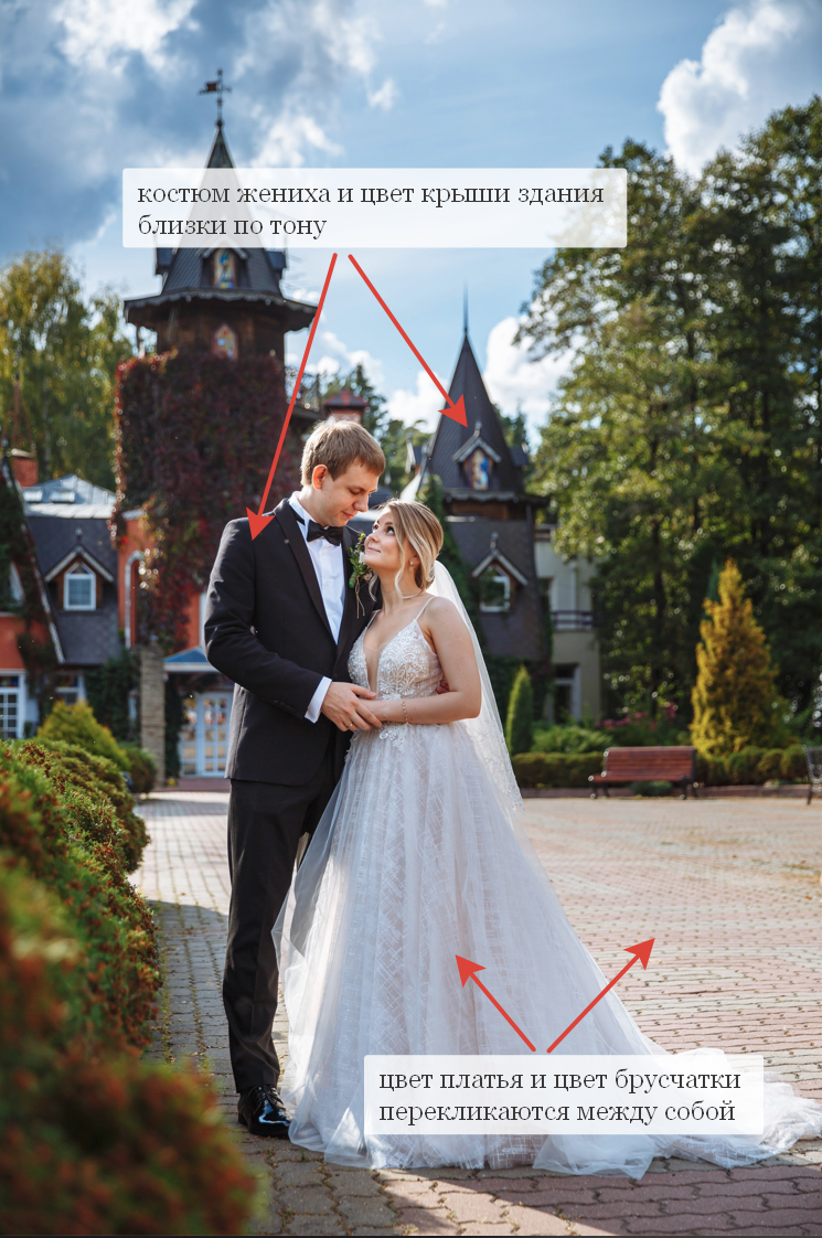 Как подобрать свадебные образы и место для фотосессии. Свадебный фотограф Москва и МО Сергей Киржаев