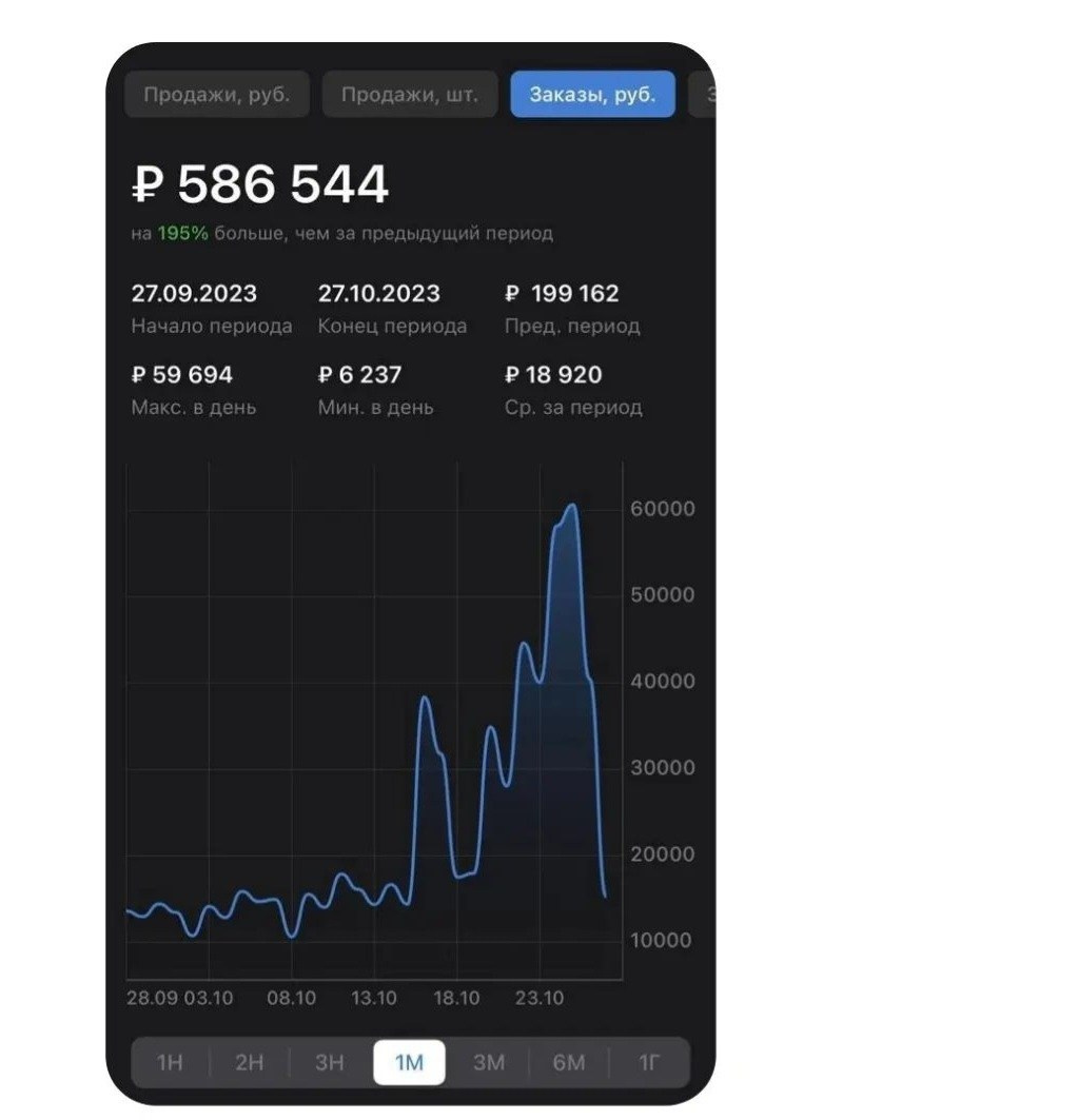 Продающие фото для маркетплейсов. Продающие карточки для маркетплейсов и интернет-магазинов «под ключ»