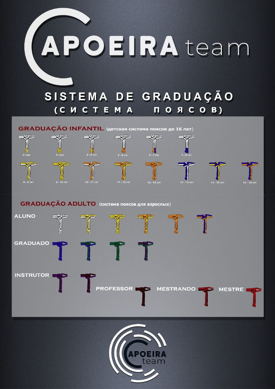 Тренерский состав. CAPOEIRA TEAM ALMATY