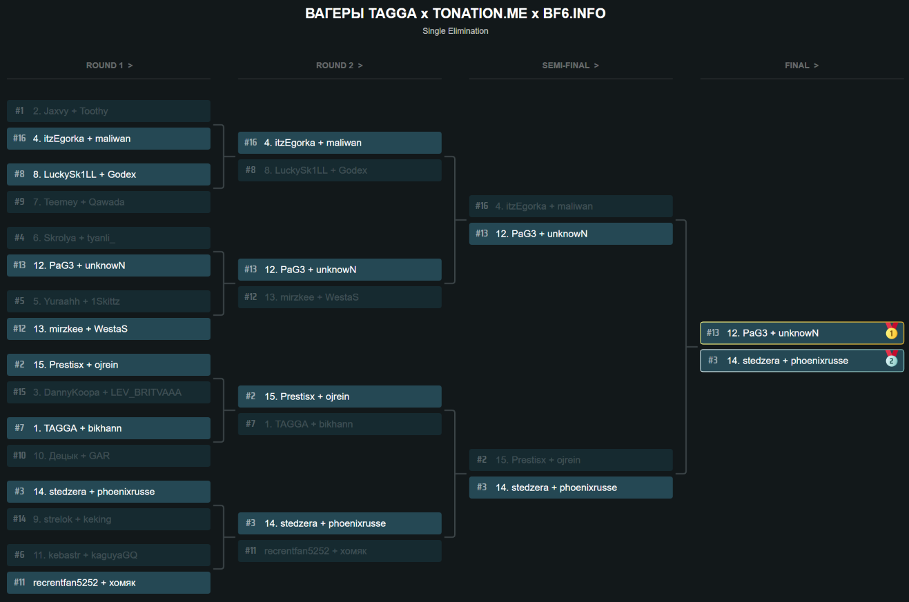 Таблица. Турниры BF6.INFO