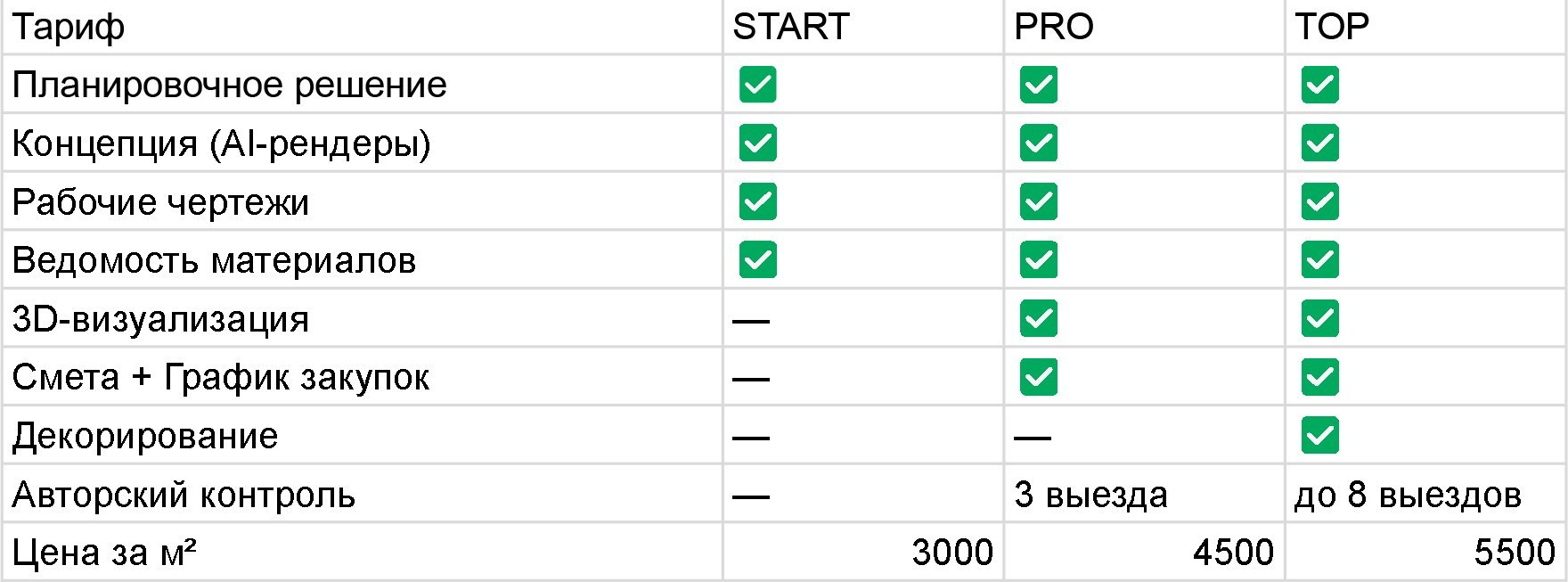 УСЛУГИ. Дизайнер интерьера, Санкт-Петербург