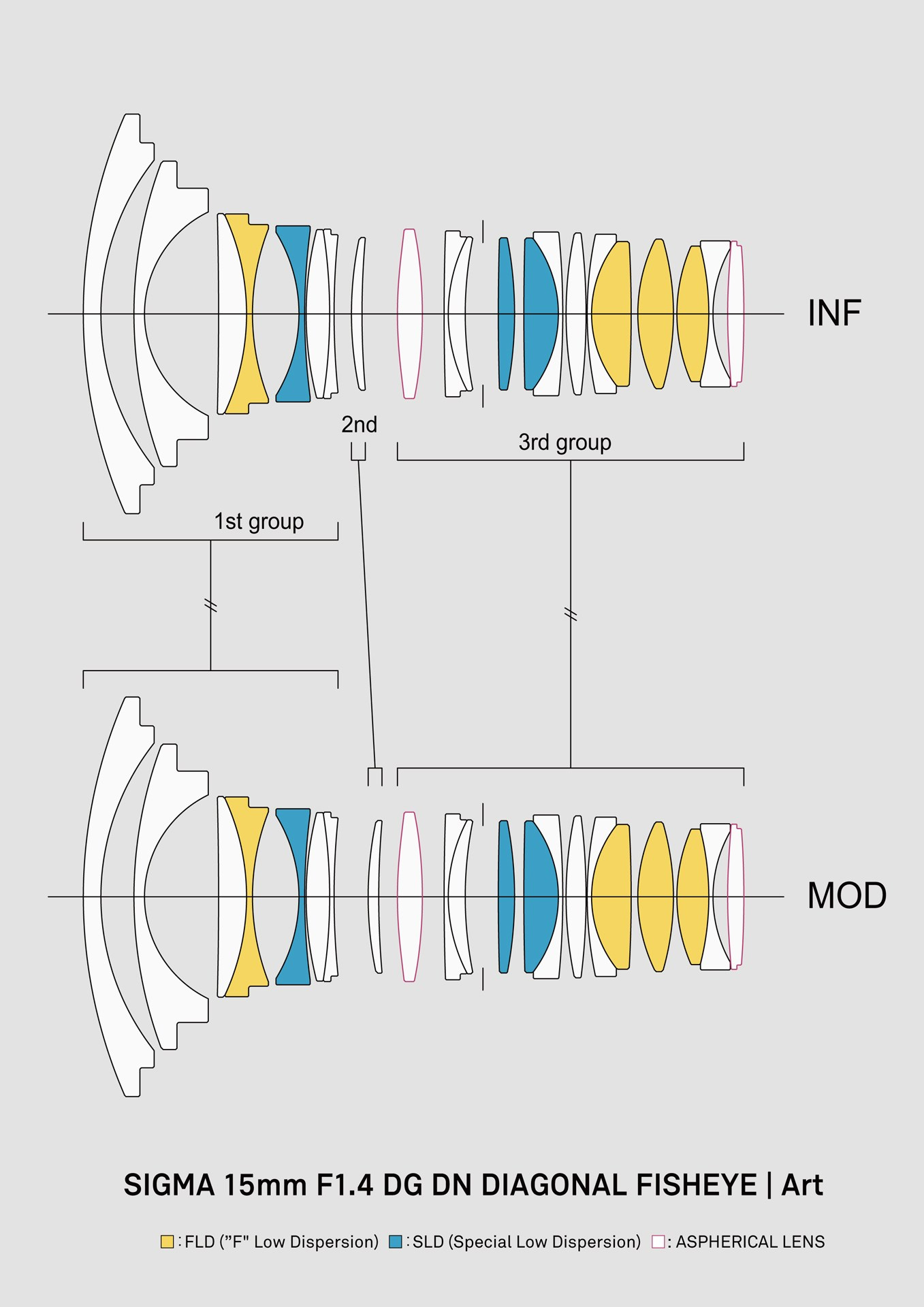 Sigma F1.4 «15mm F1.4 DG DN DIAGONAL FISHEYE | Art». Фотограф — видеограф в Москве Дмитрий Менделеев