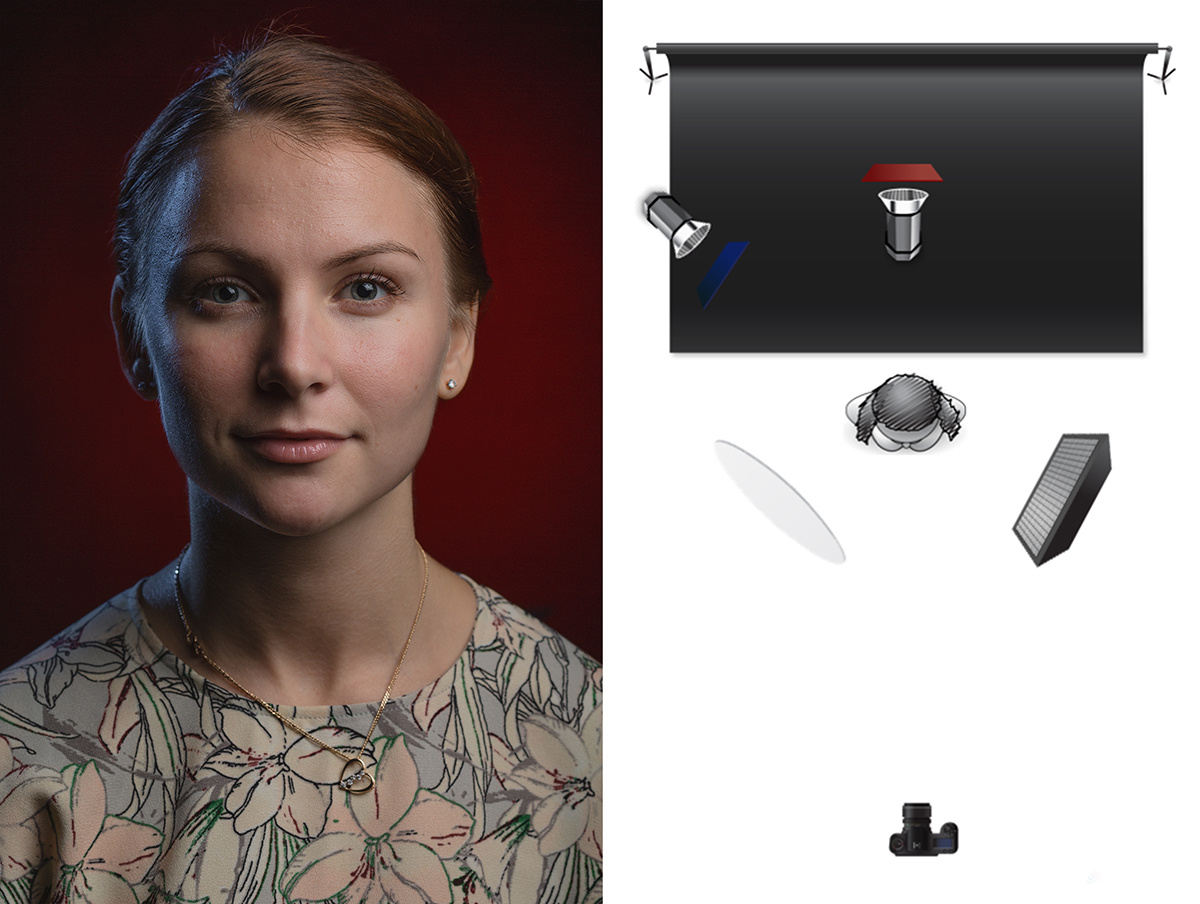 Схема света для фотосъемки портрета