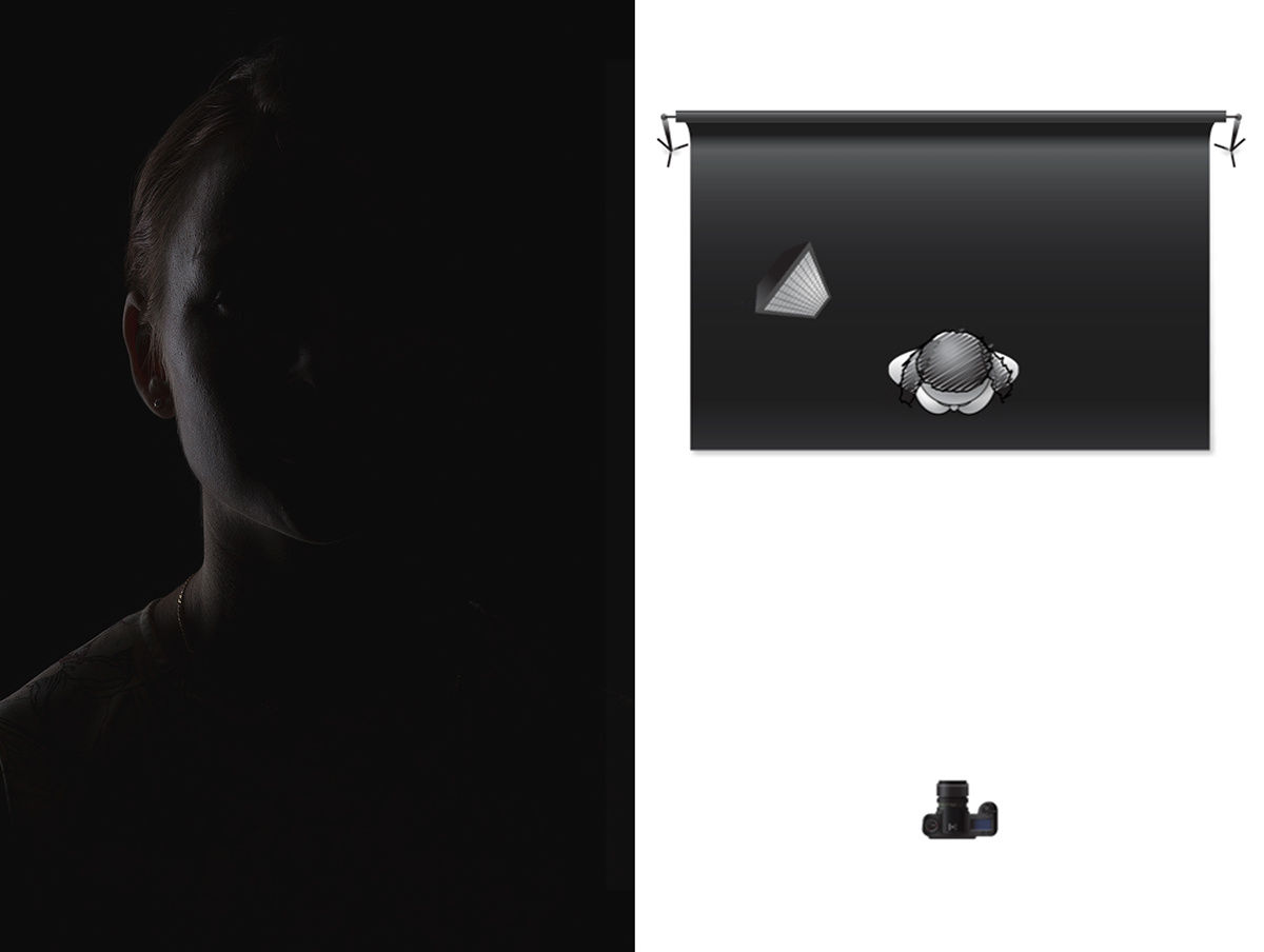 Схема света для фотосъемки портрета